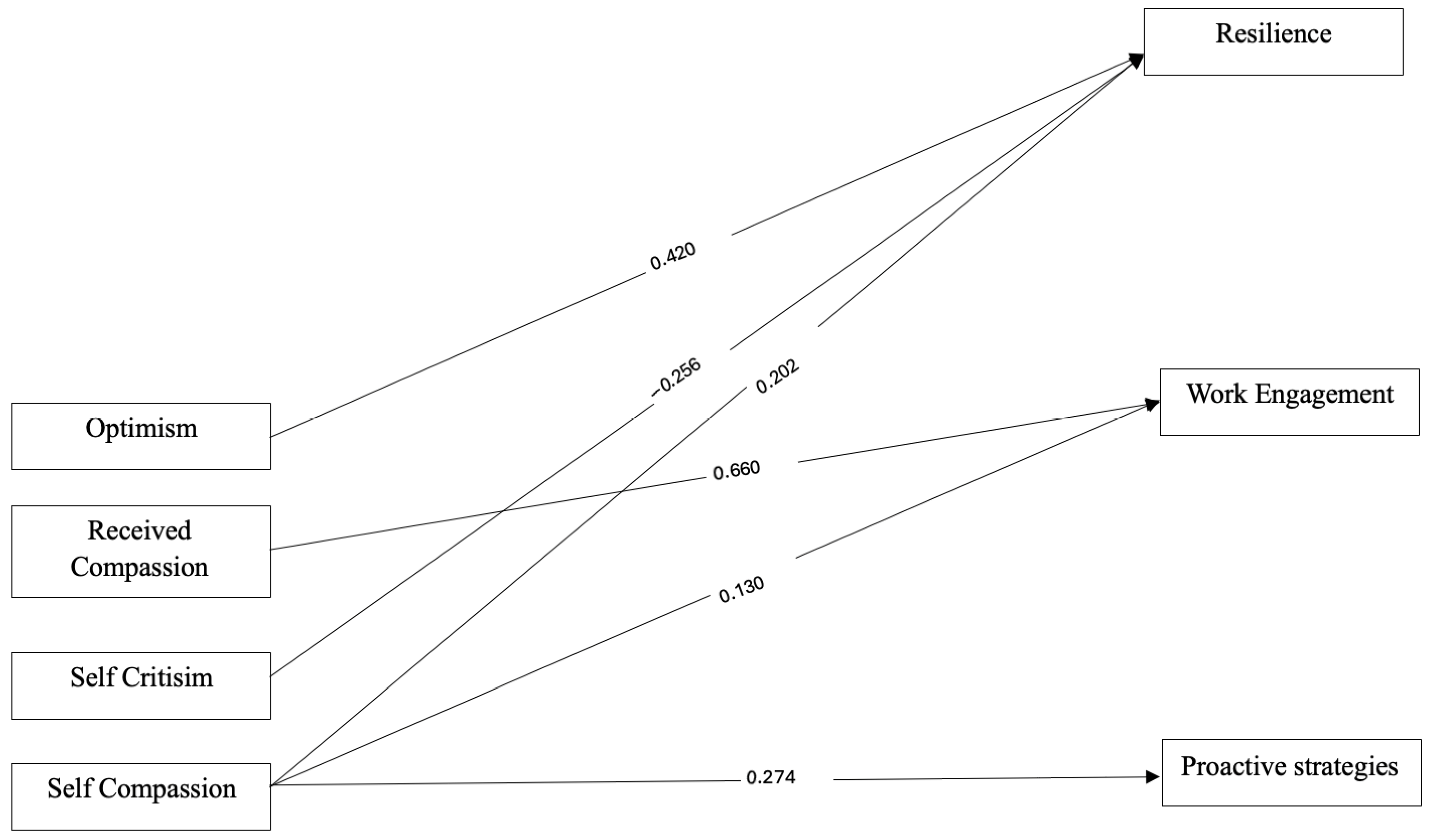 Education 16 00245 g001