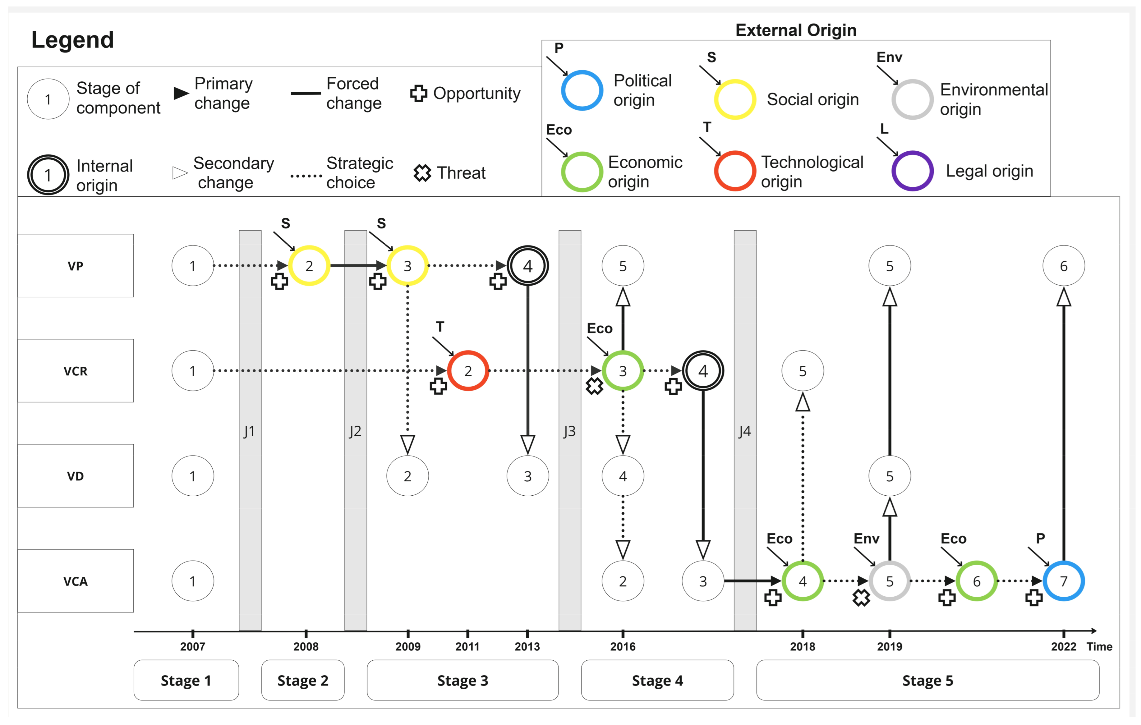 Education 16 00248 g003