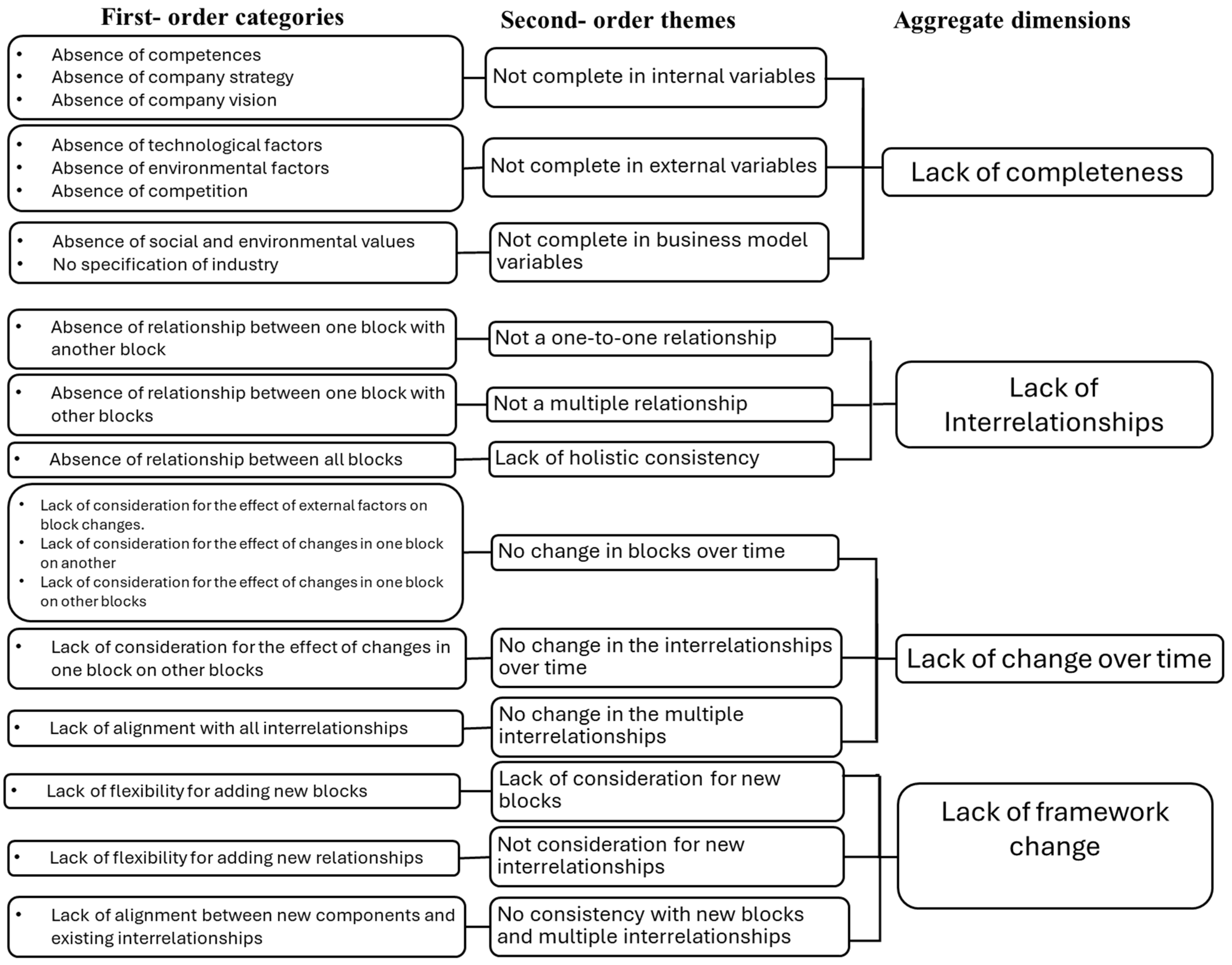 Education 16 00248 g005