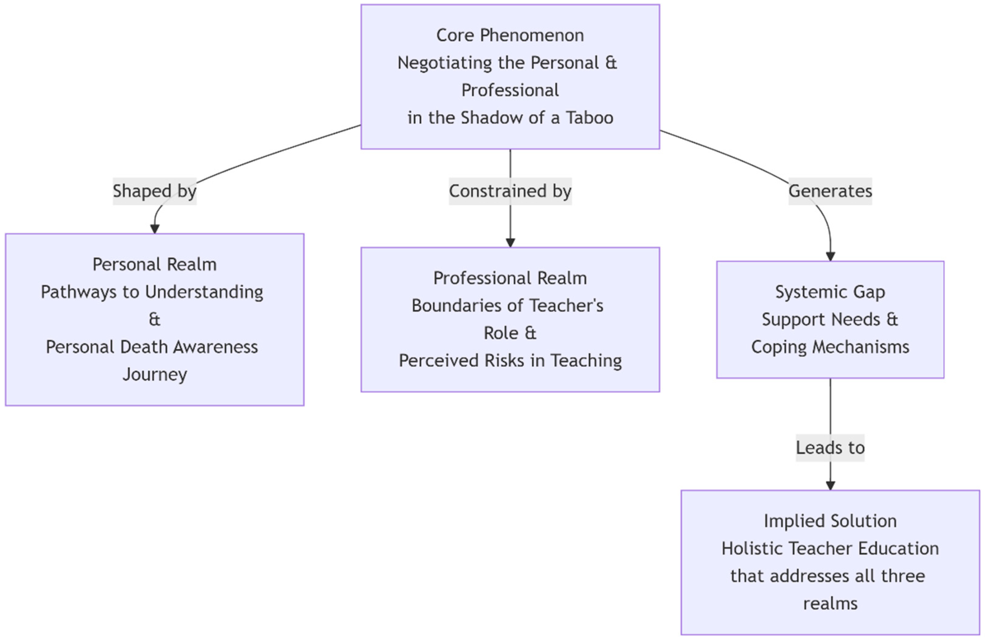 Education 16 00264 g001