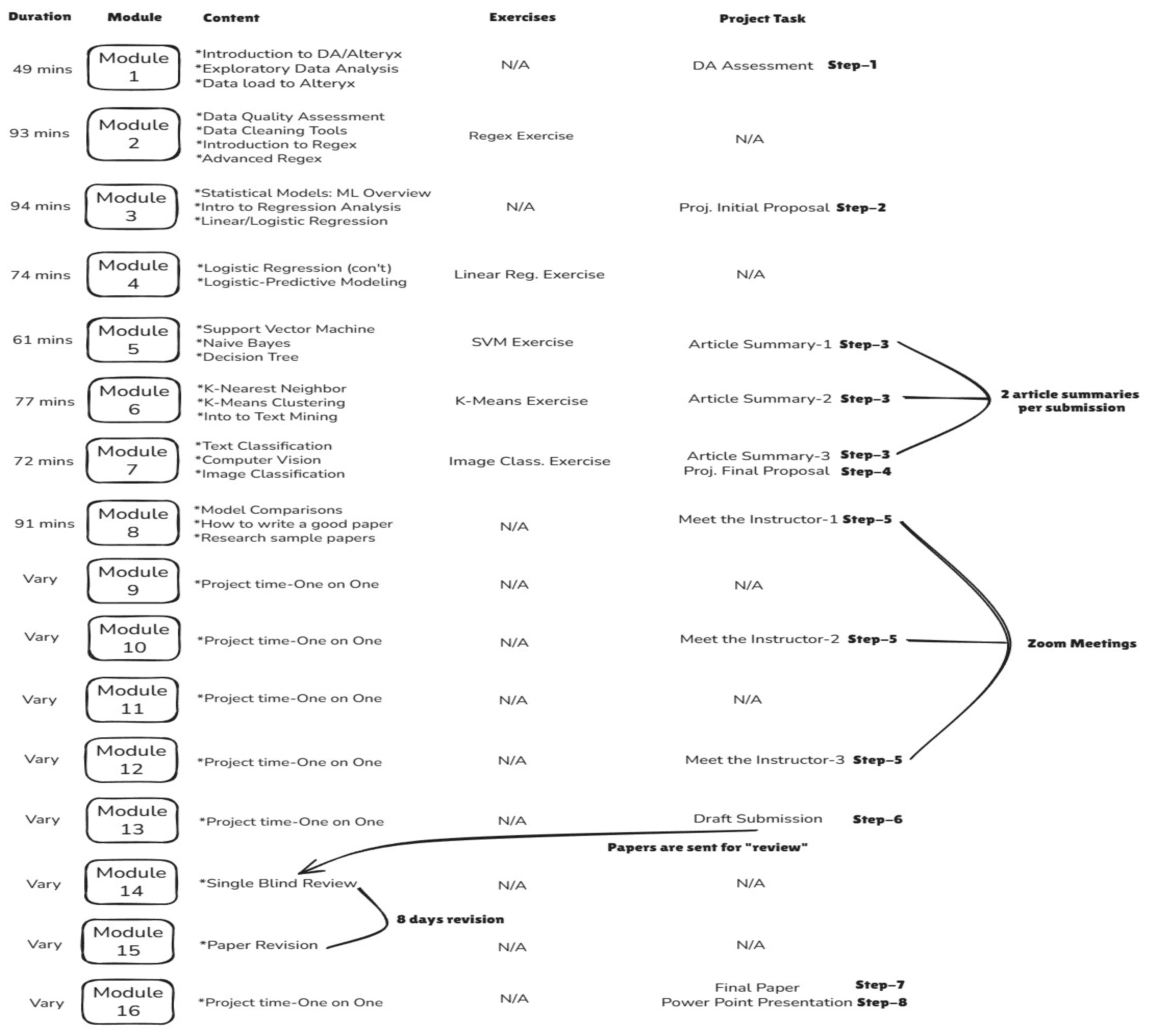 Education 16 00265 g002