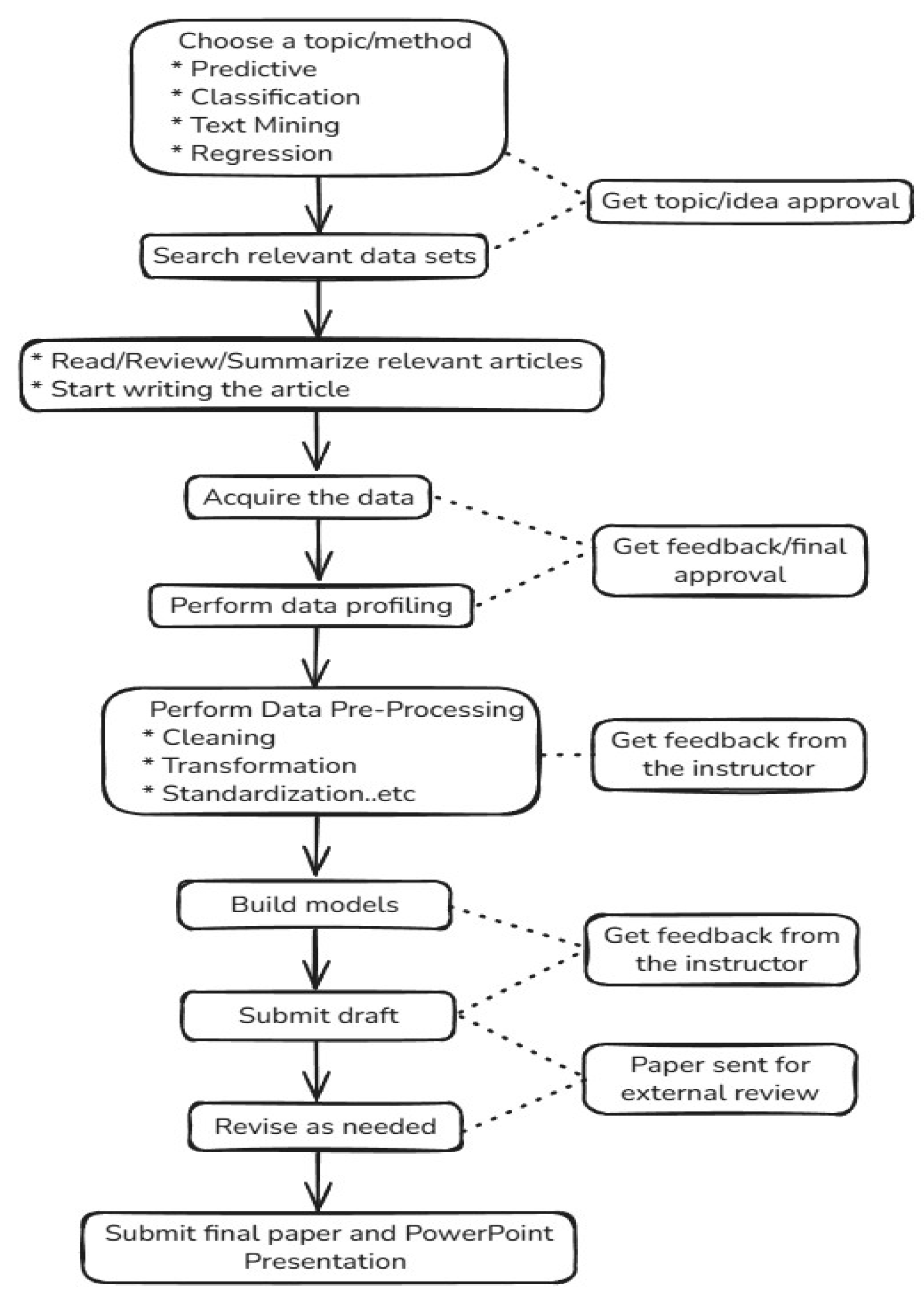 Education 16 00265 g003