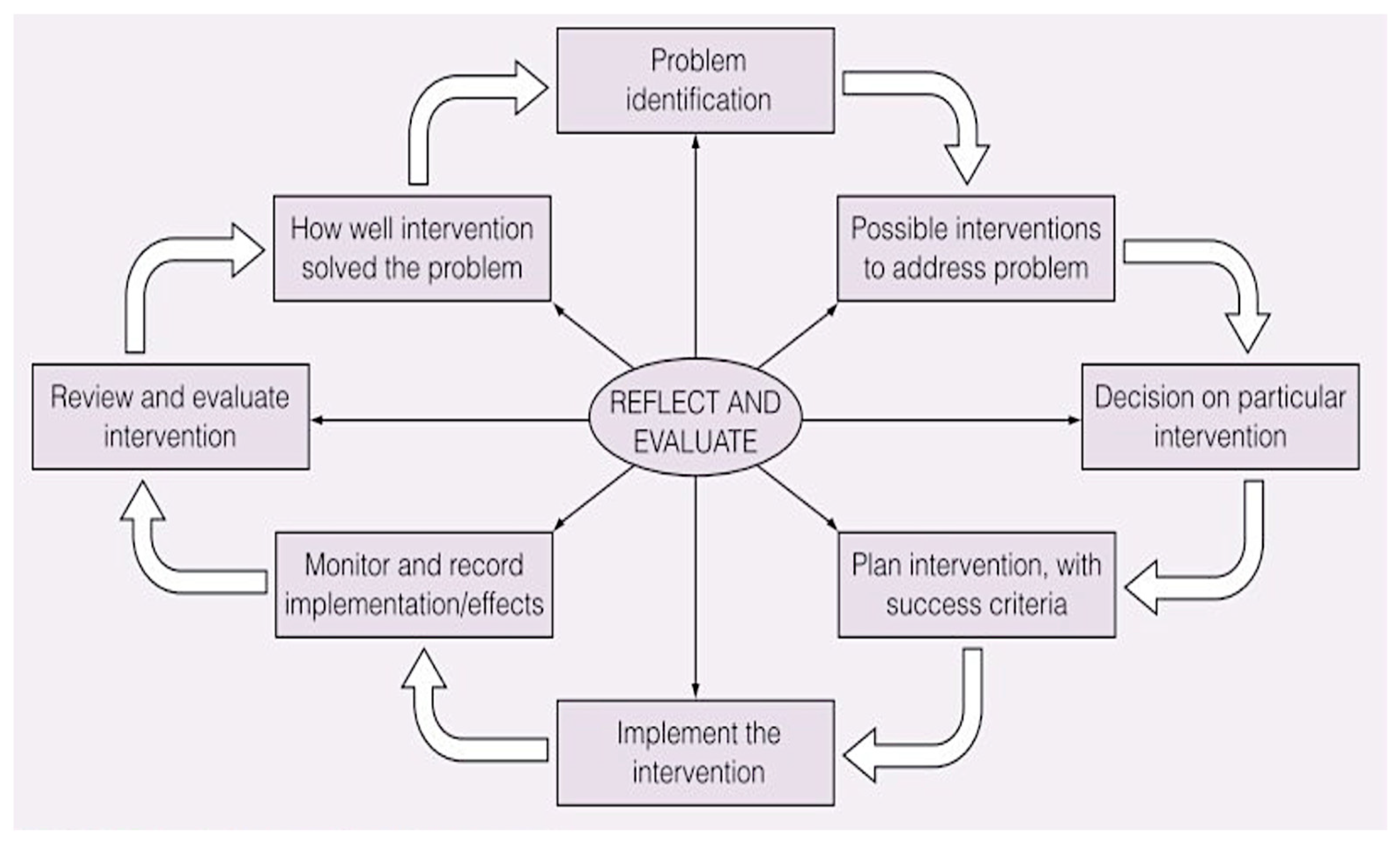 Education 16 00274 g001