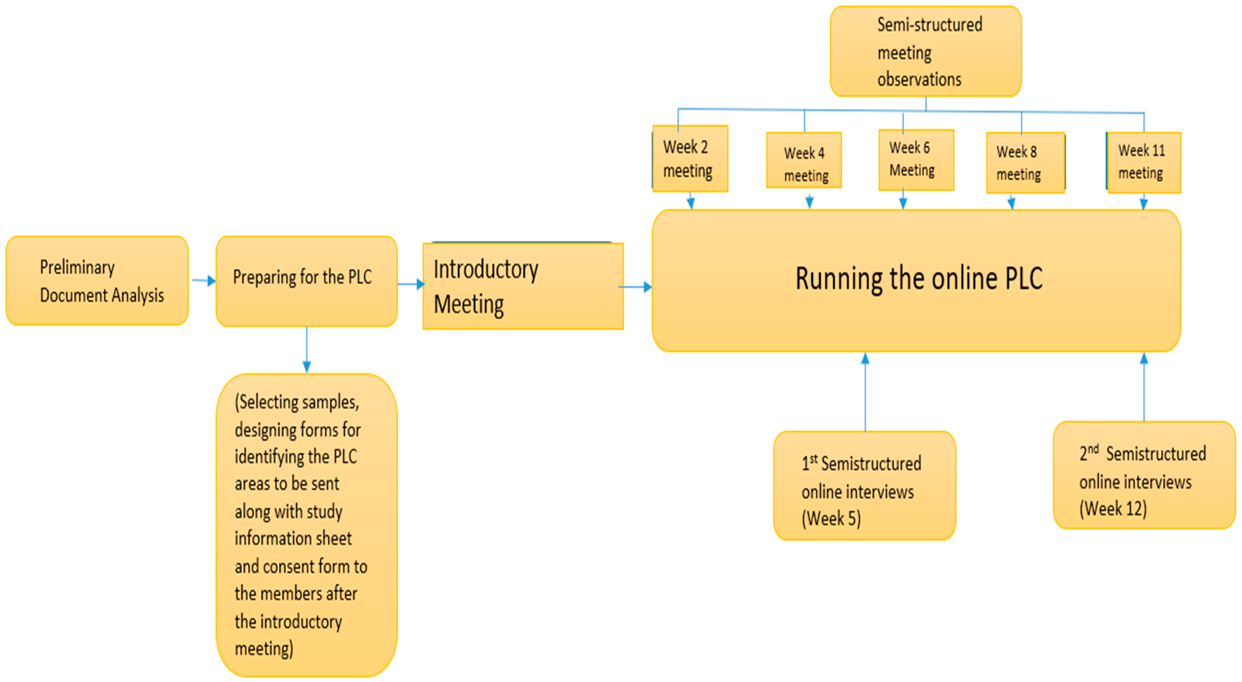 Education 16 00274 g002