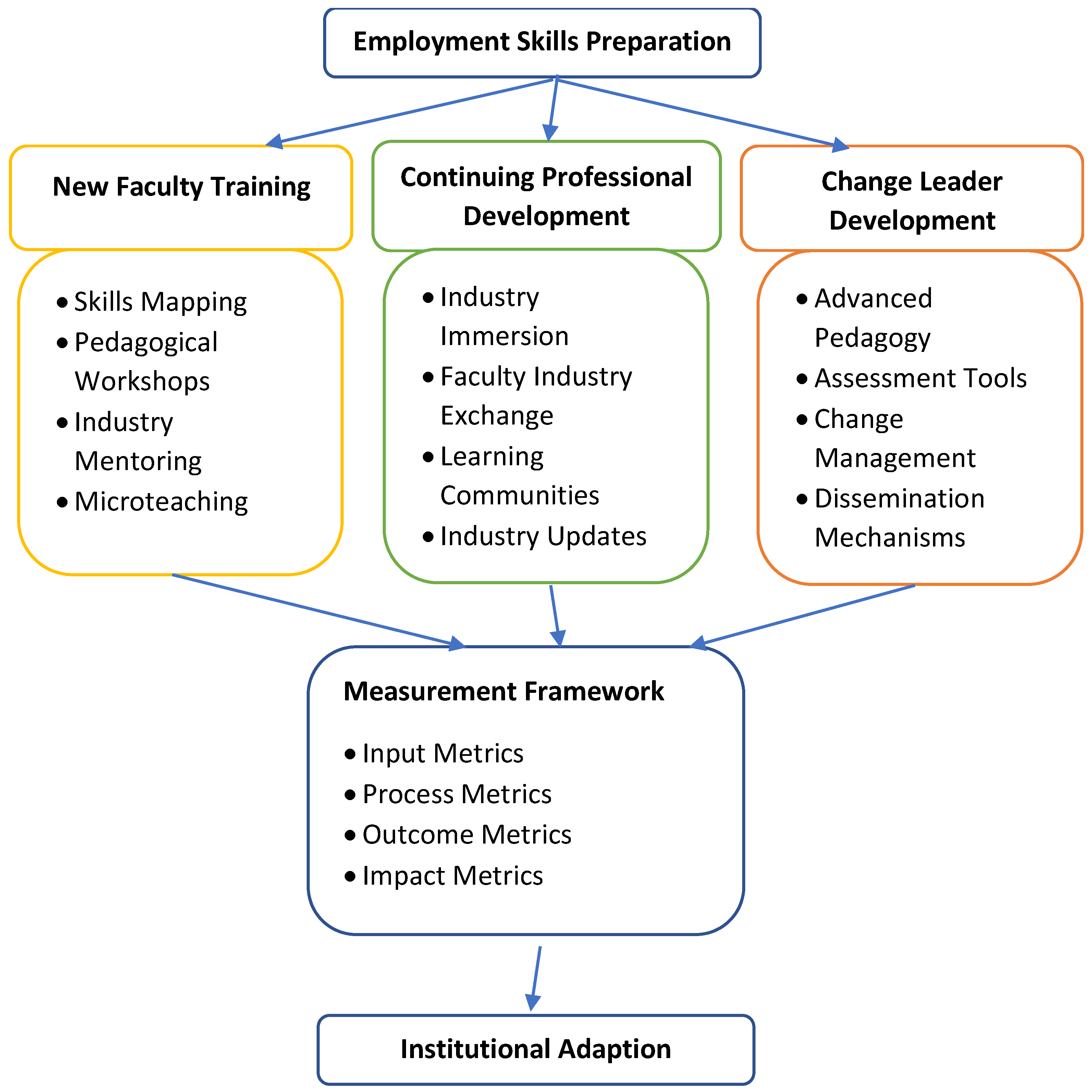 Education 16 00281 g001 Education 16 00281 g001