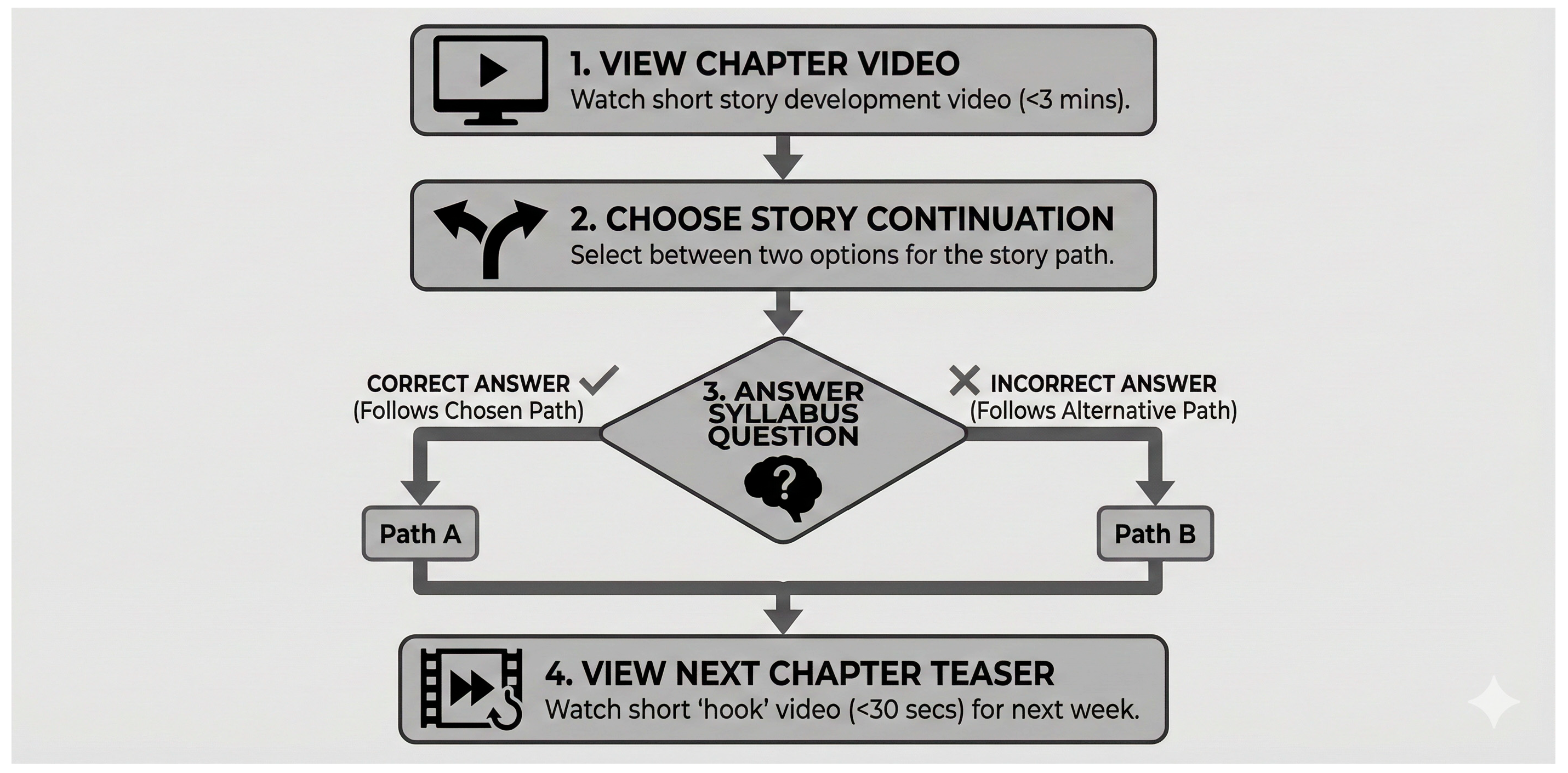 Education 16 00283 g002 Education 16 00283 g002
