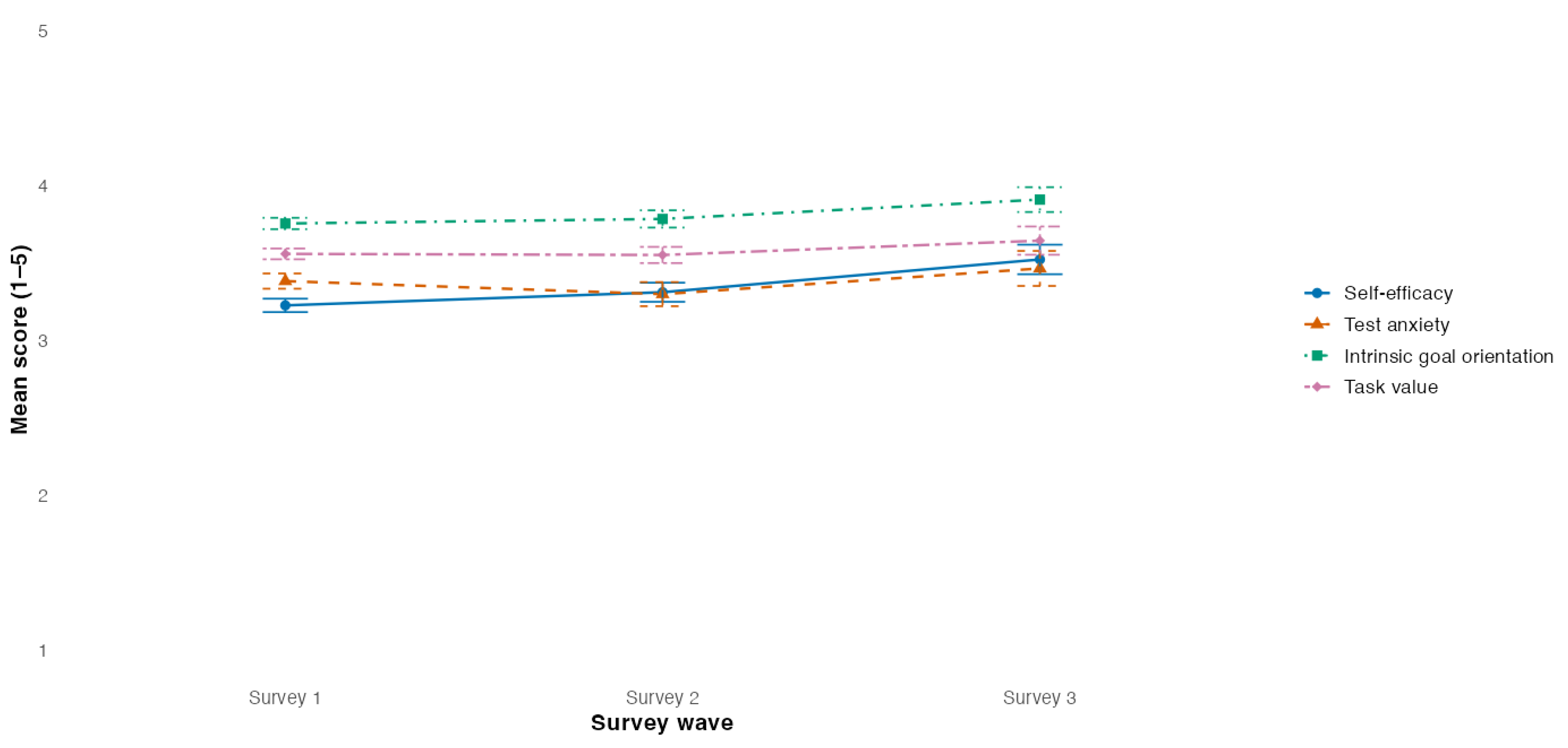 Education 16 00283 g005 Education 16 00283 g005