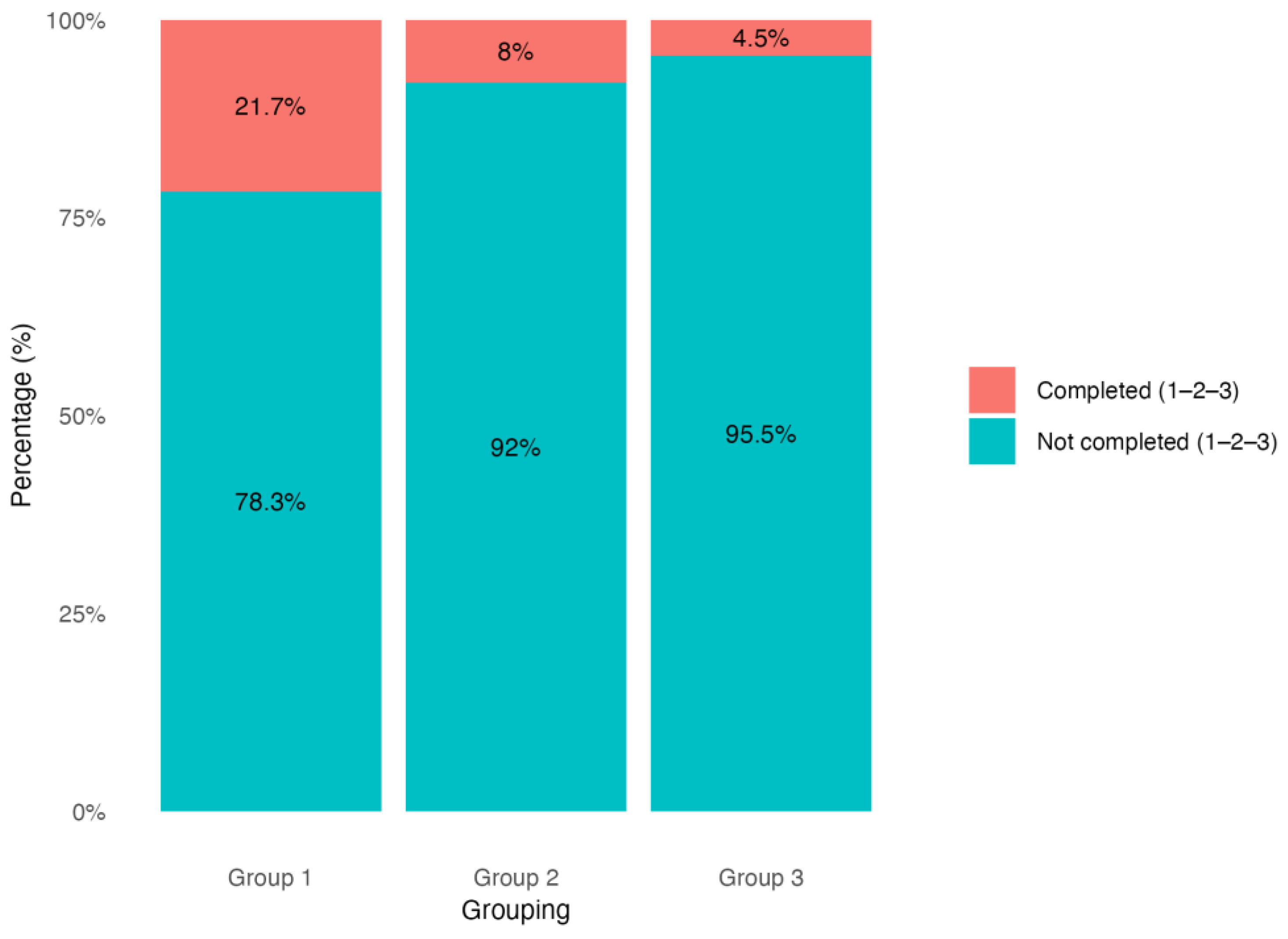 Education 16 00283 g006 Education 16 00283 g006