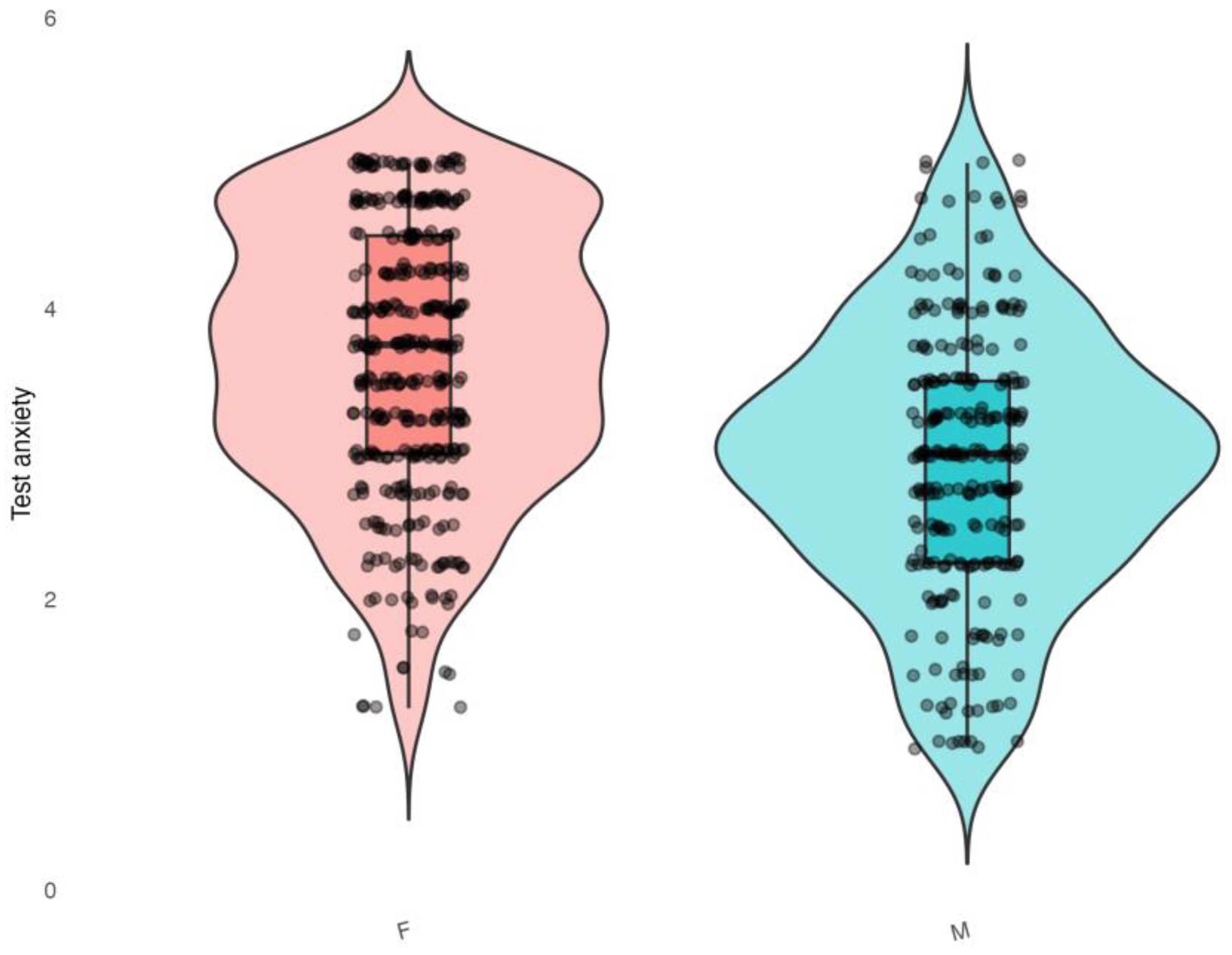 Education 16 00283 g007 Education 16 00283 g007