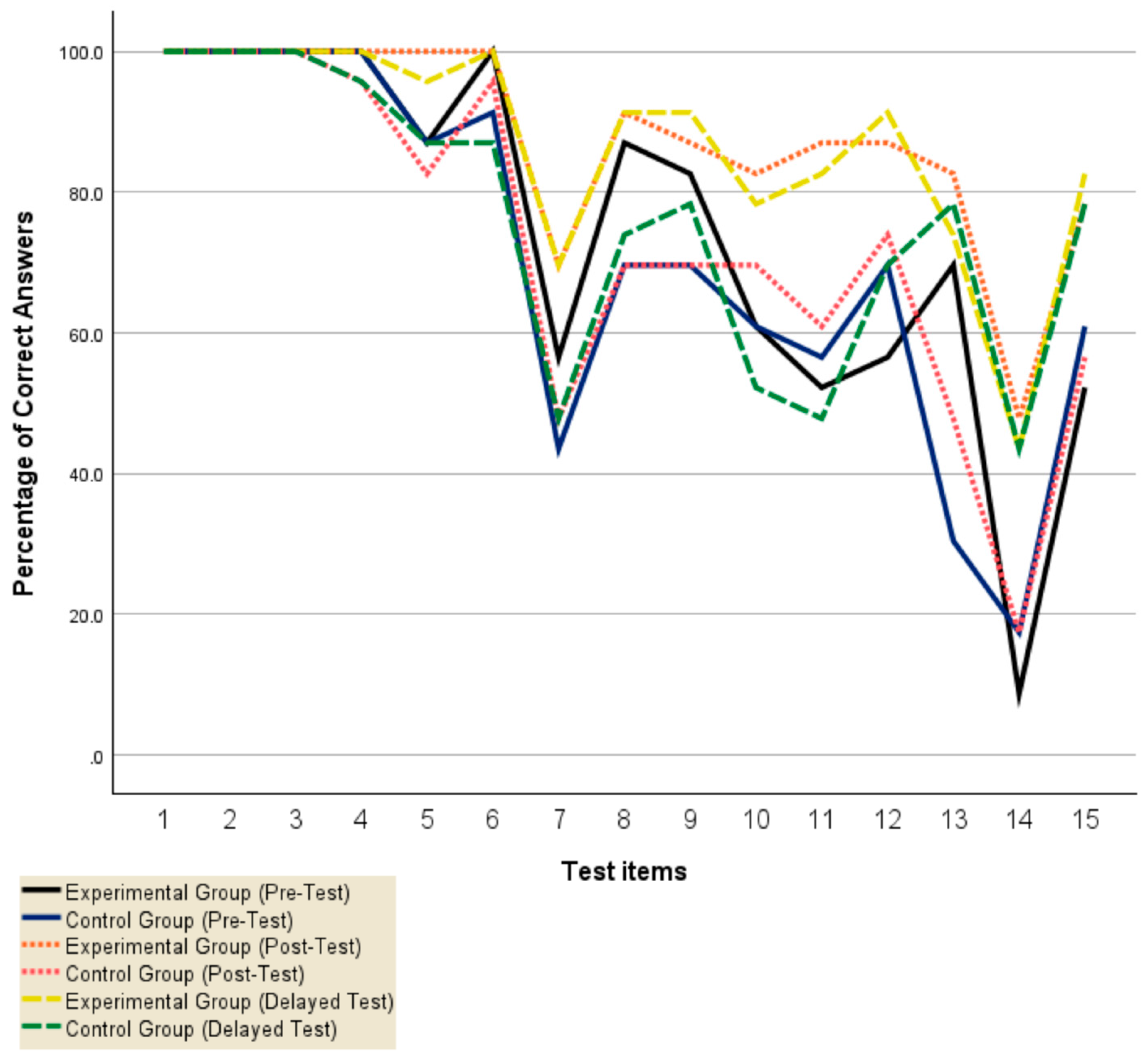 Education 16 00296 g001 Education 16 00296 g001