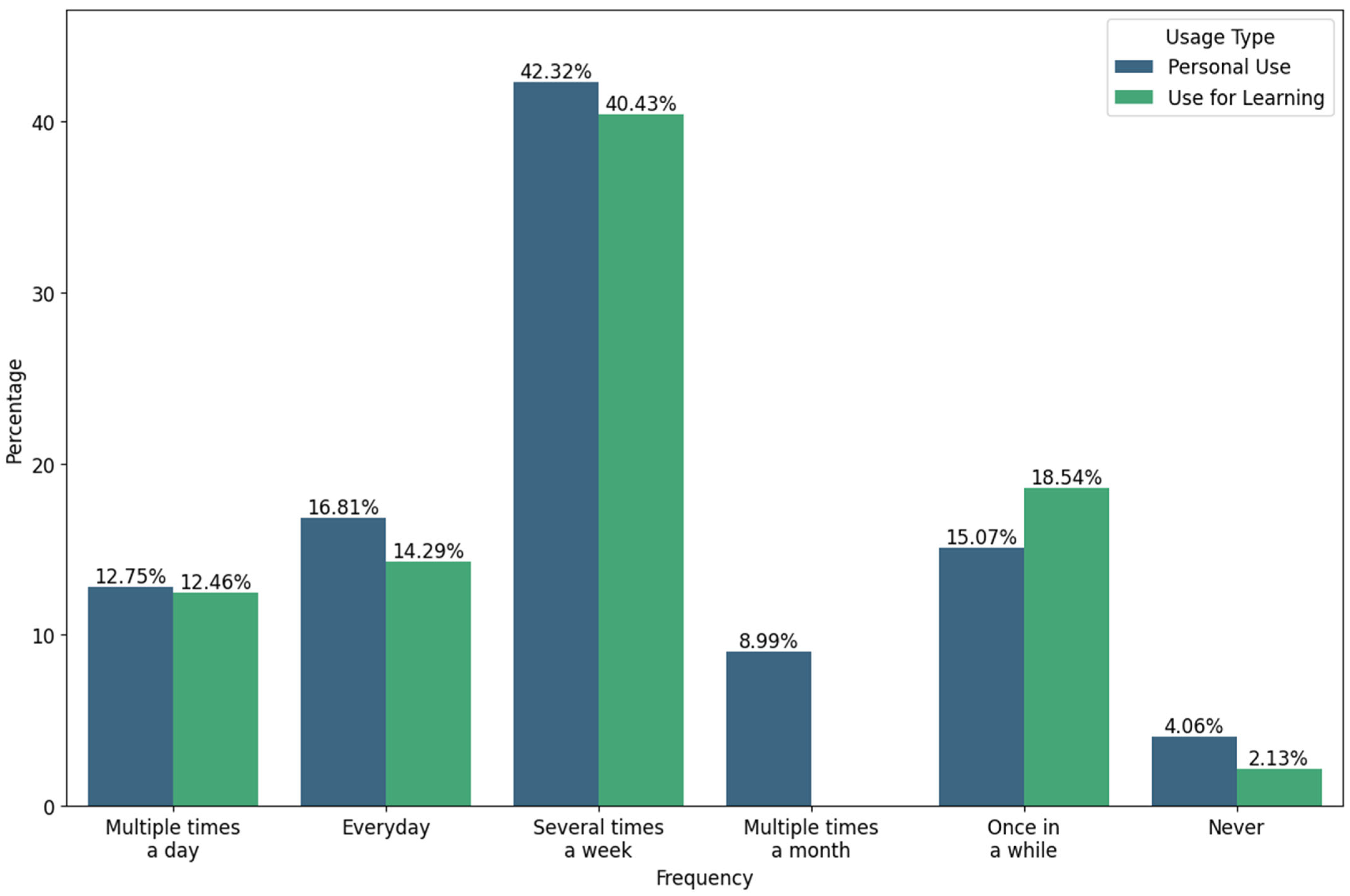 Education 16 00300 g001