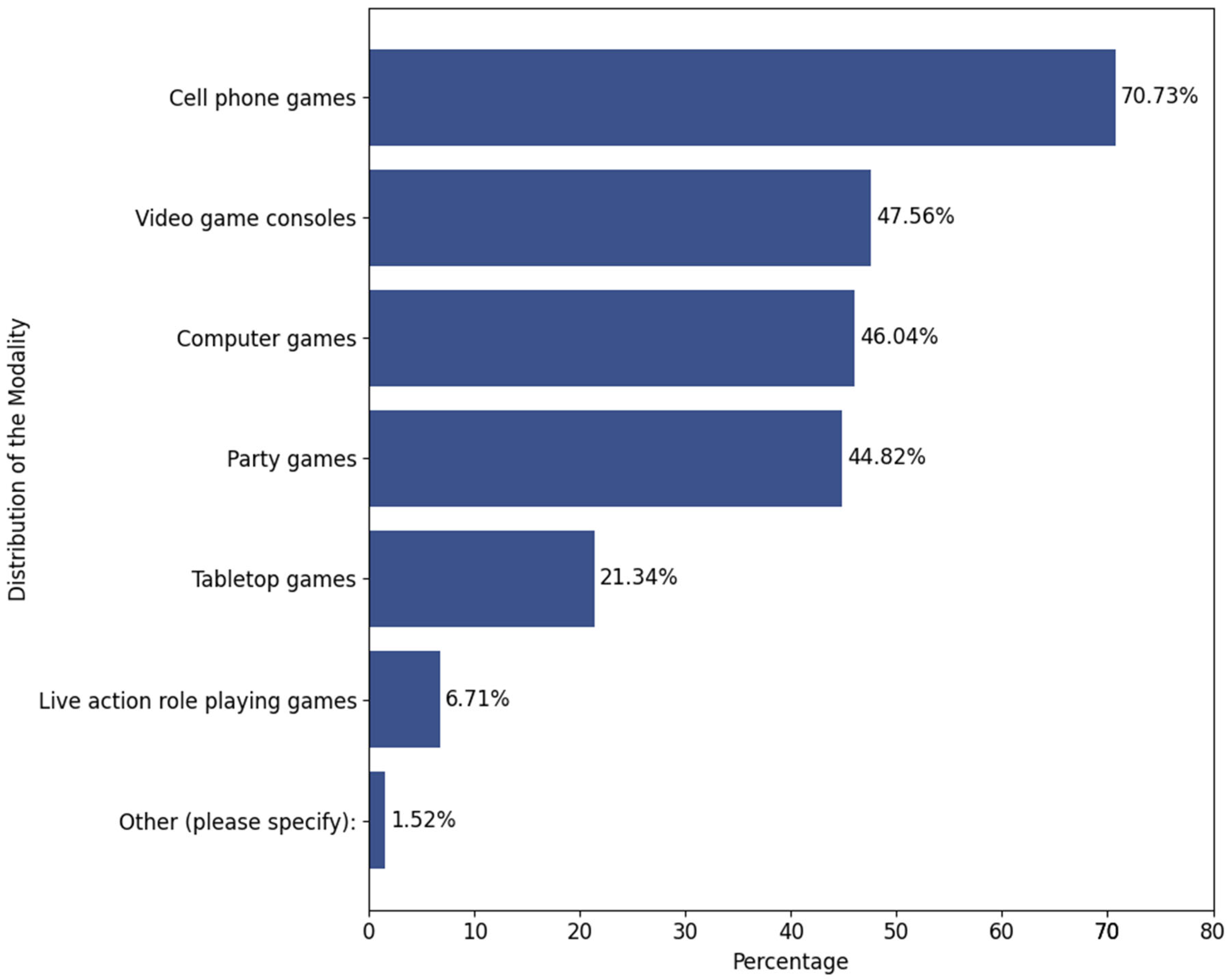 Education 16 00300 g002