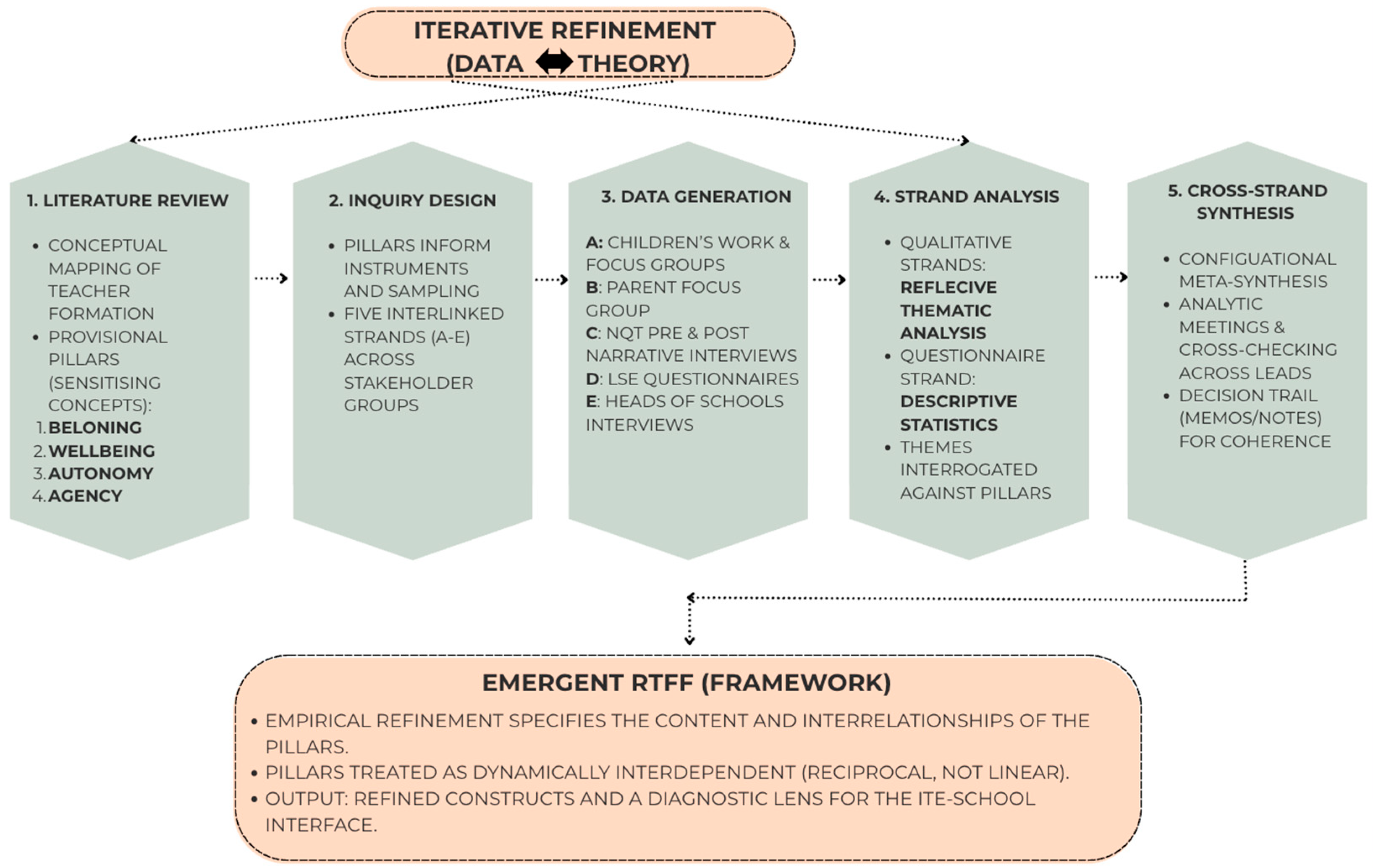 Education 16 00304 g001