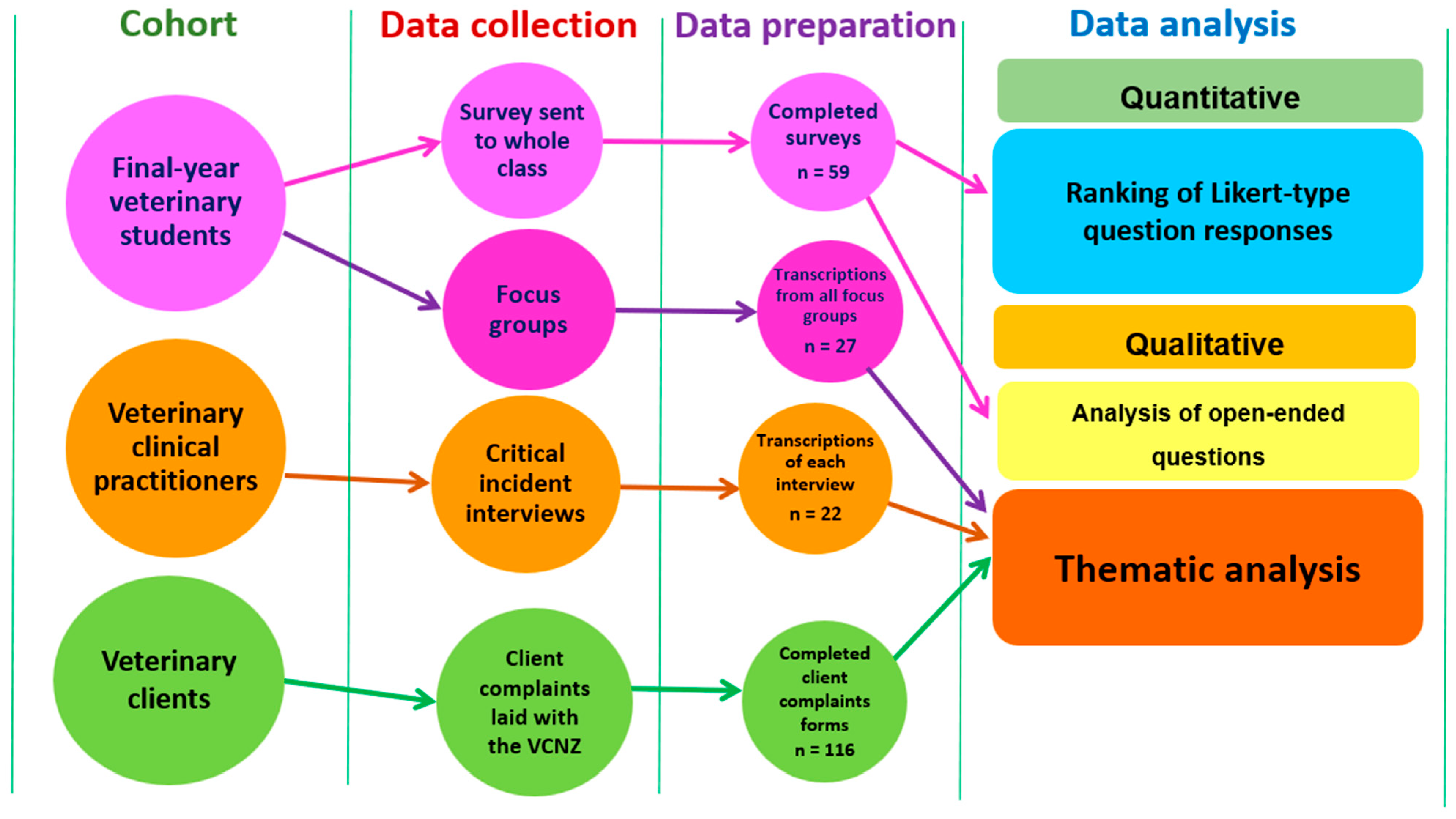 Education 16 00316 g001
