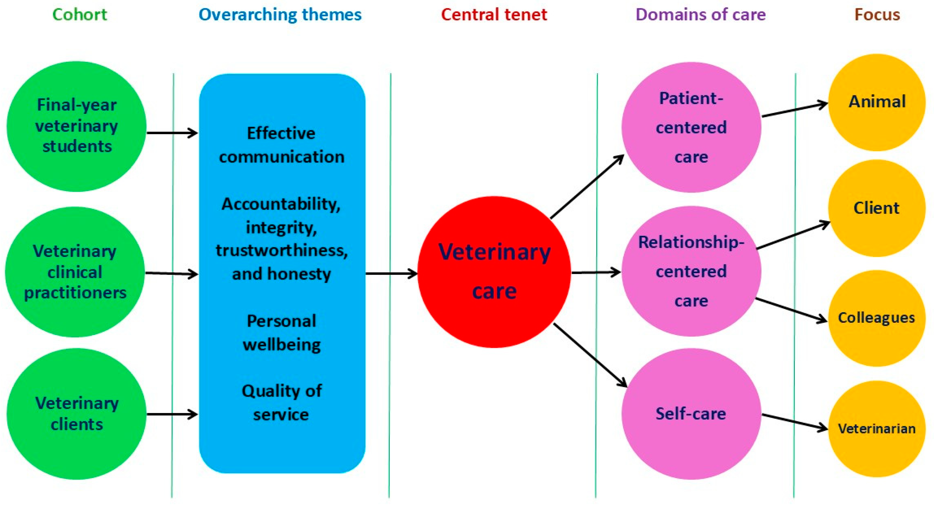 Education 16 00316 g002