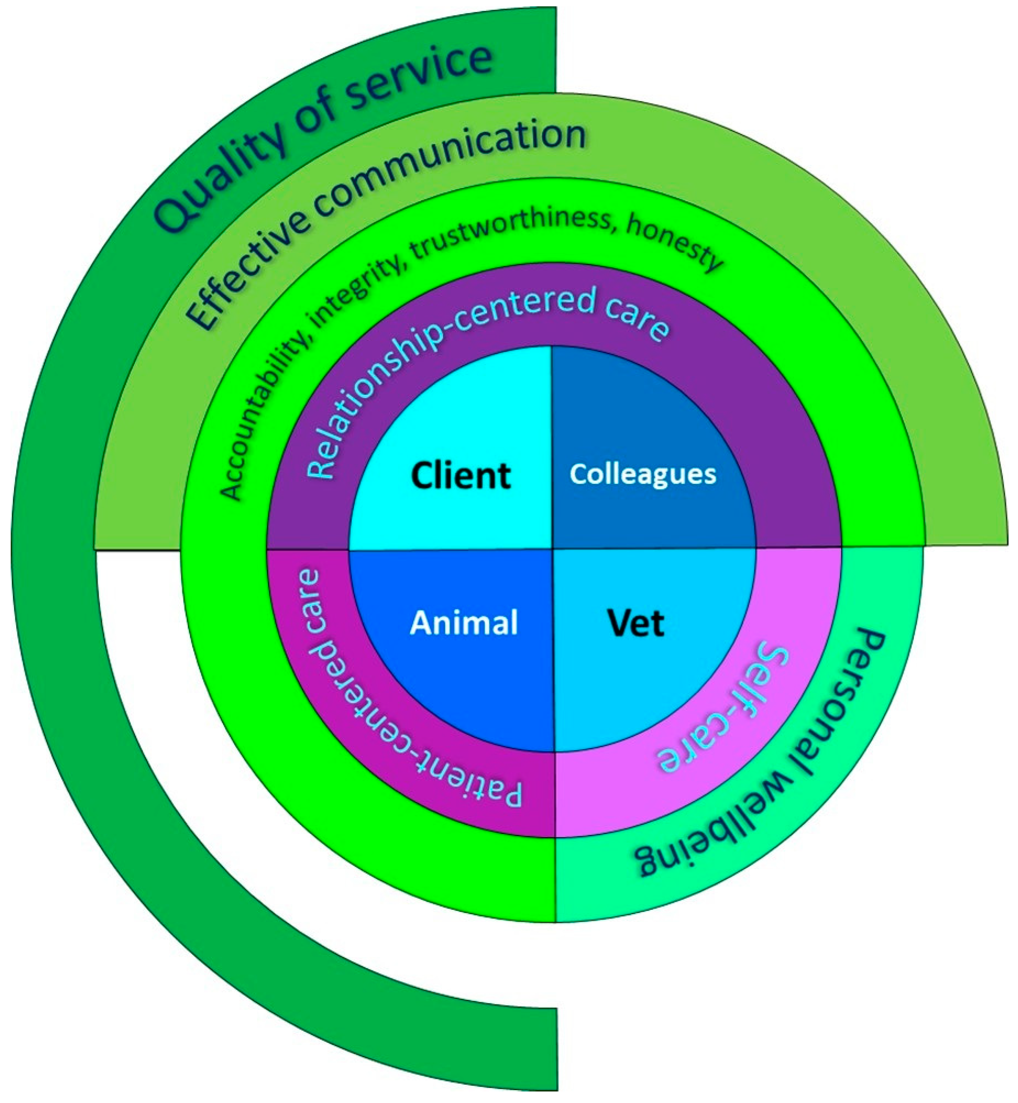 Education 16 00316 g003