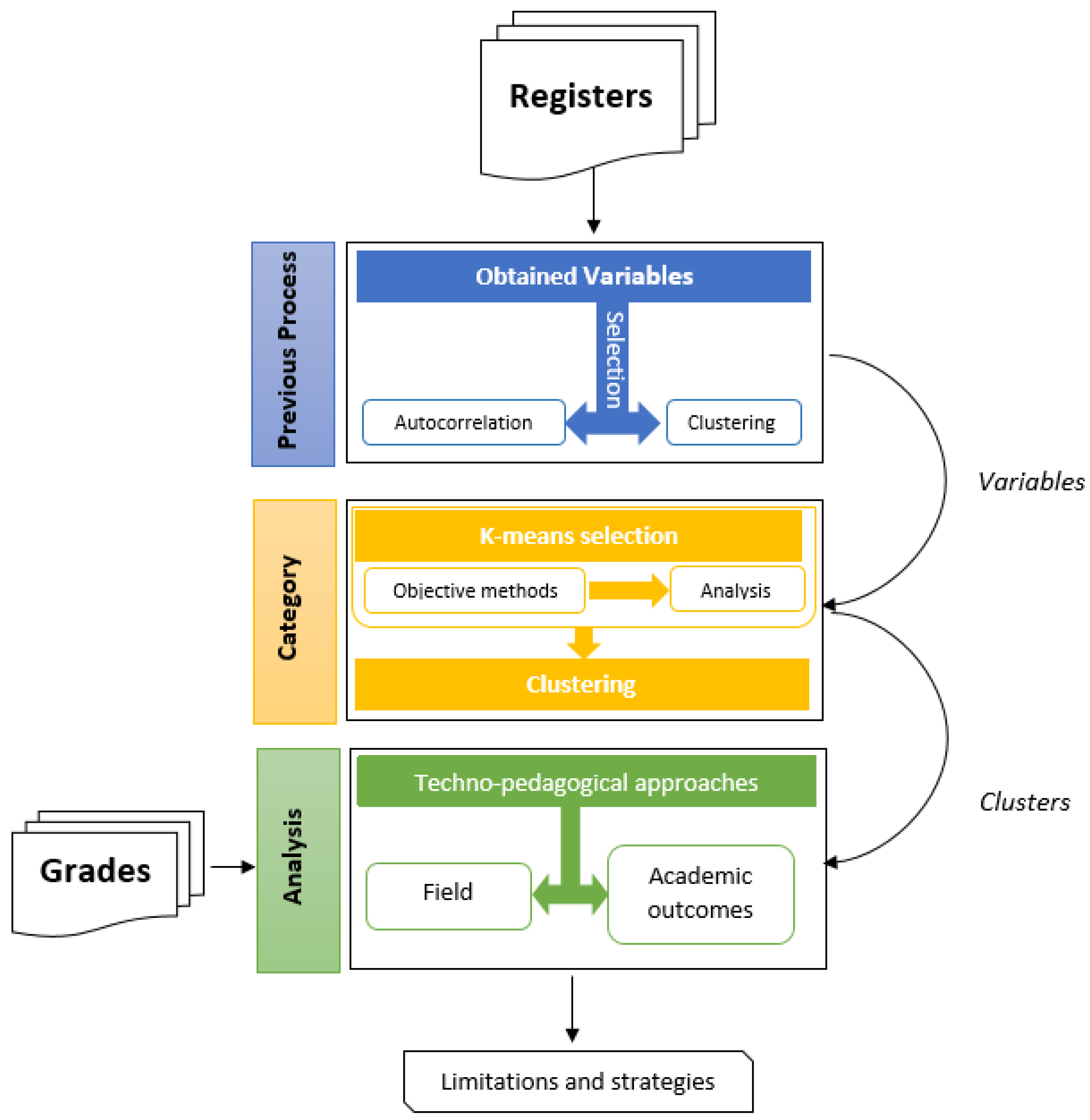 Education 16 00319 g001