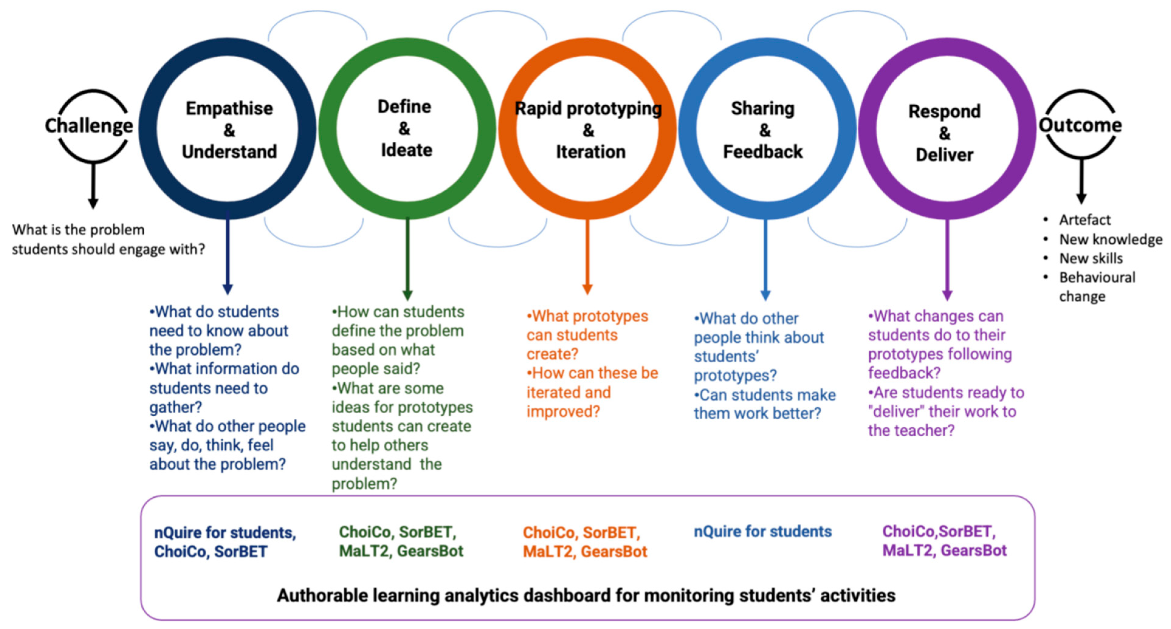Education 16 00322 g001 Education 16 00322 g001