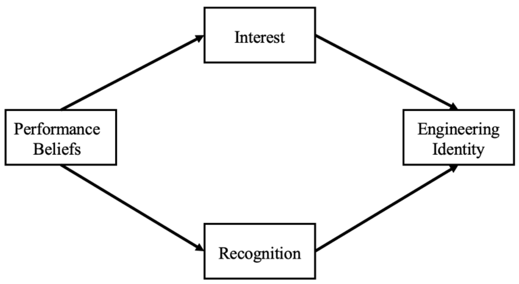 Education 16 00332 g001