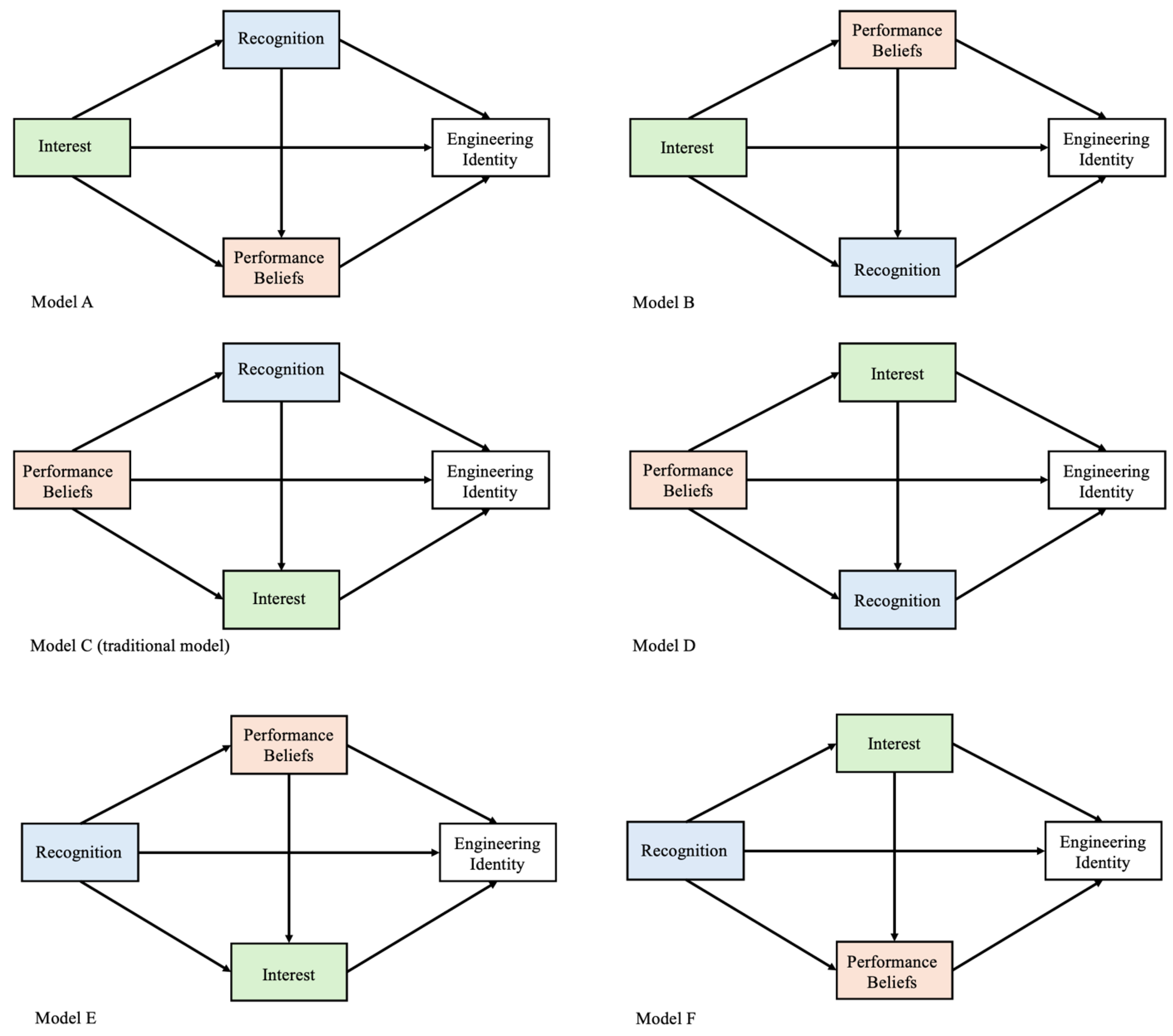 Education 16 00332 g002