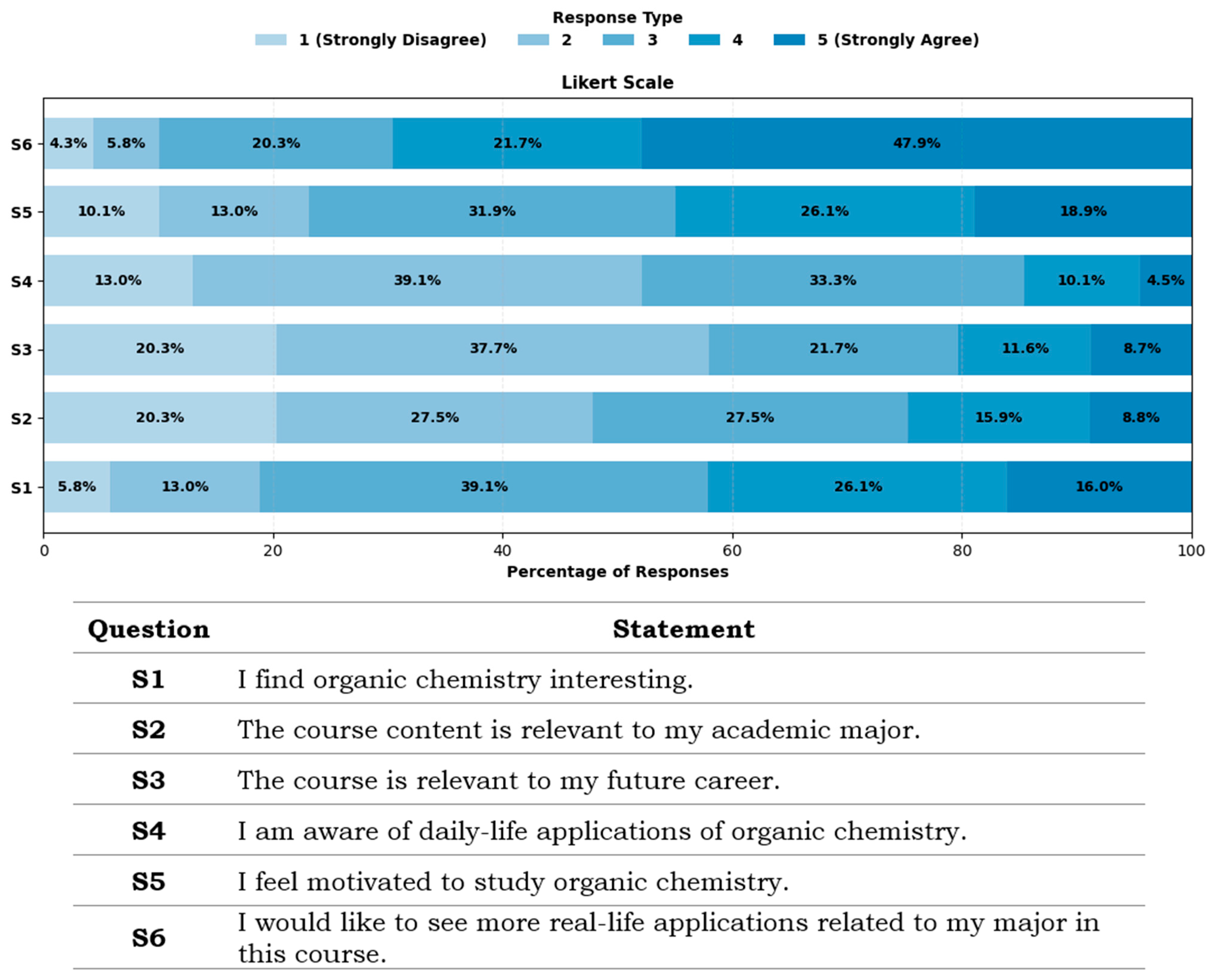 Education 16 00355 g001