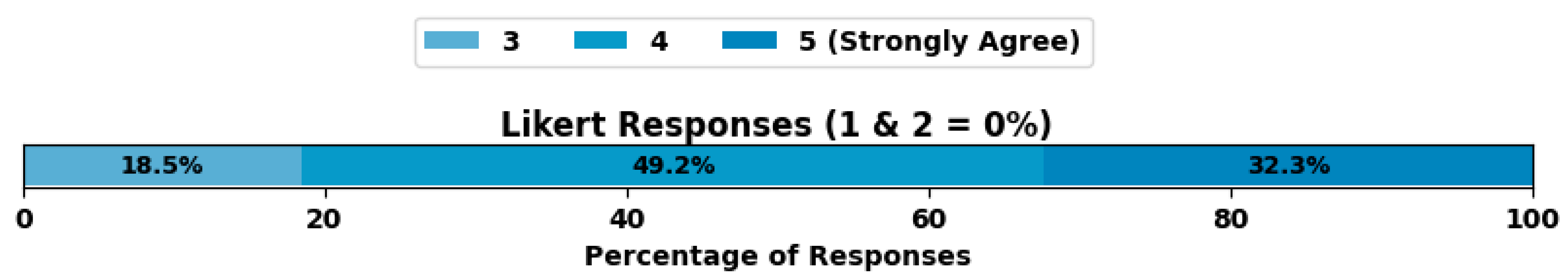 Education 16 00355 g002