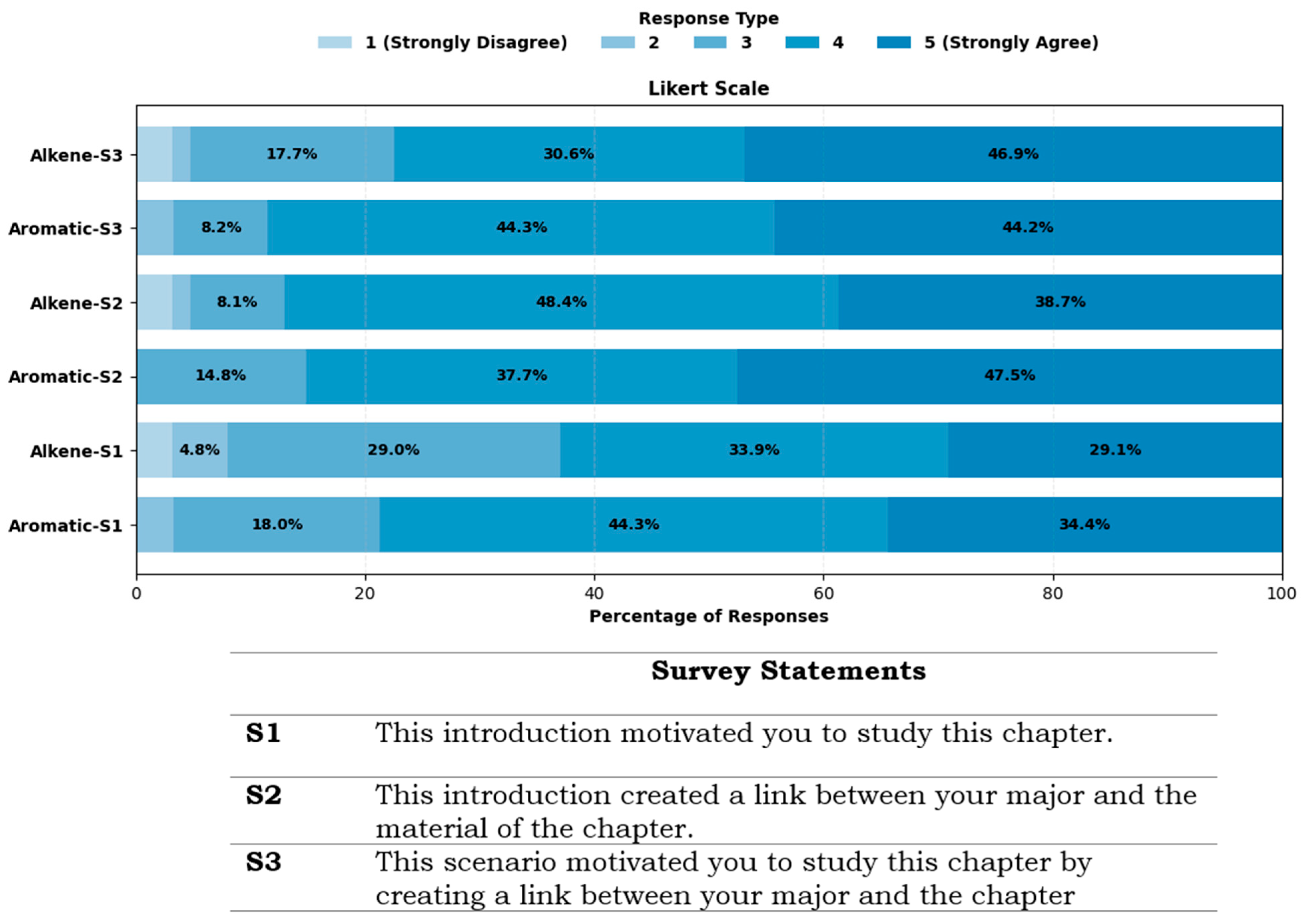 Education 16 00355 g003