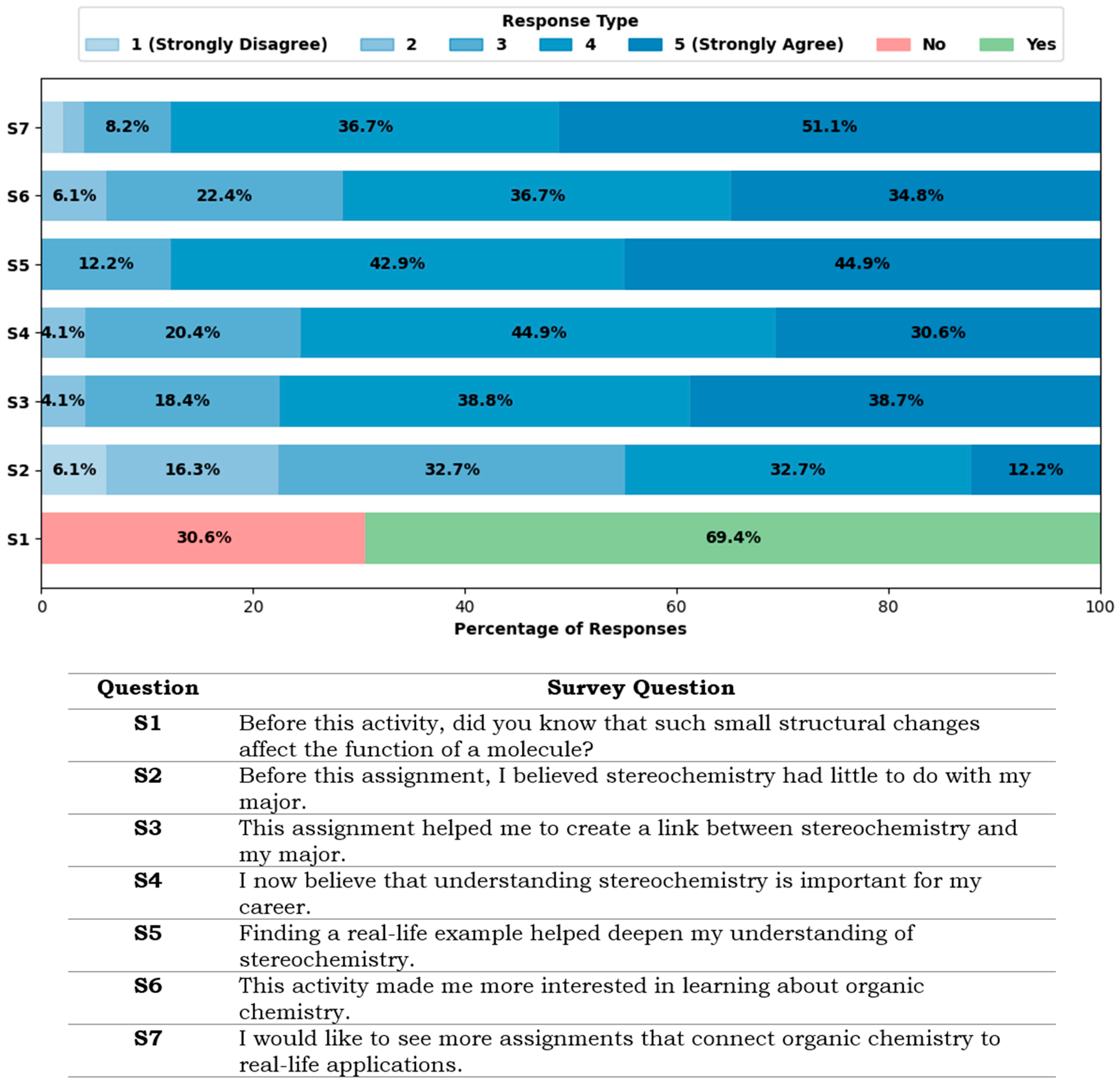 Education 16 00355 g004