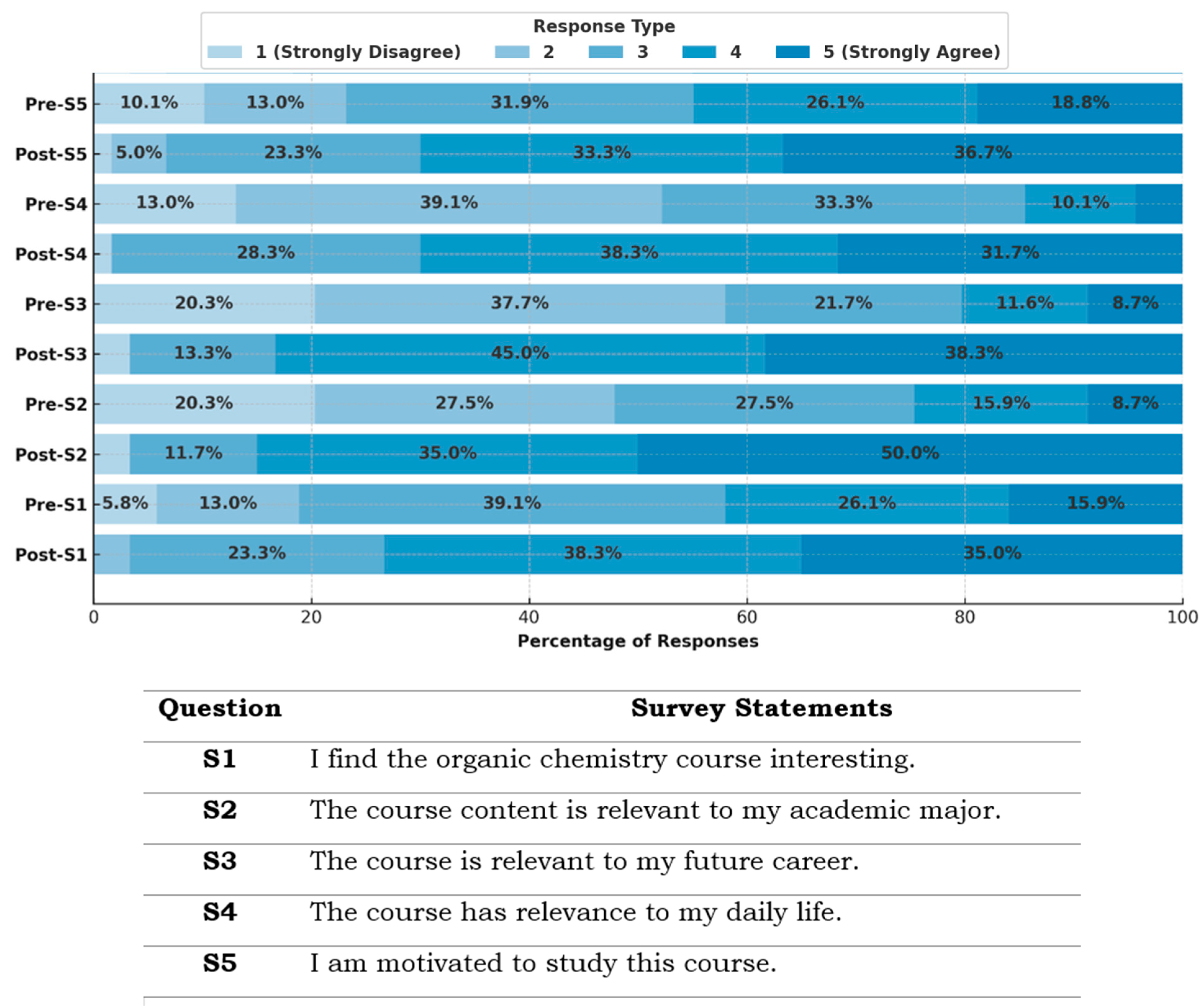 Education 16 00355 g006