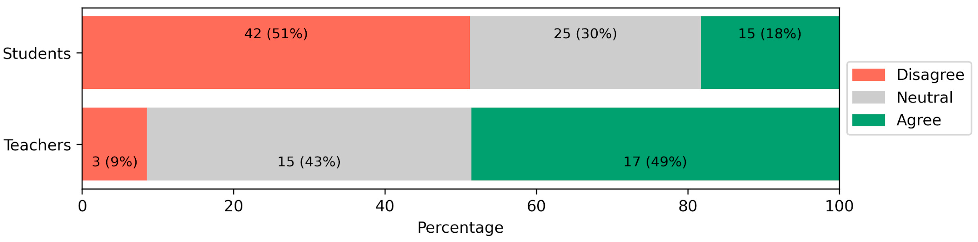 Education 16 00362 g001