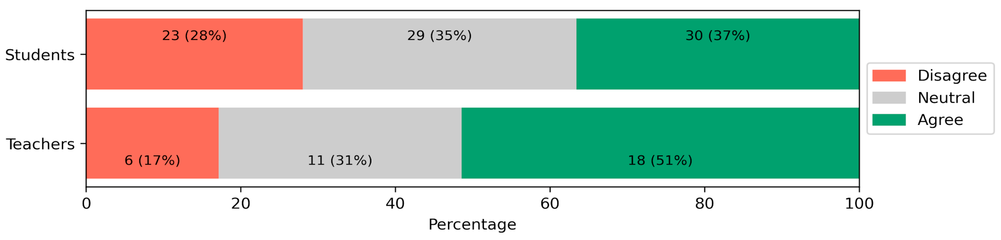 Education 16 00362 g002