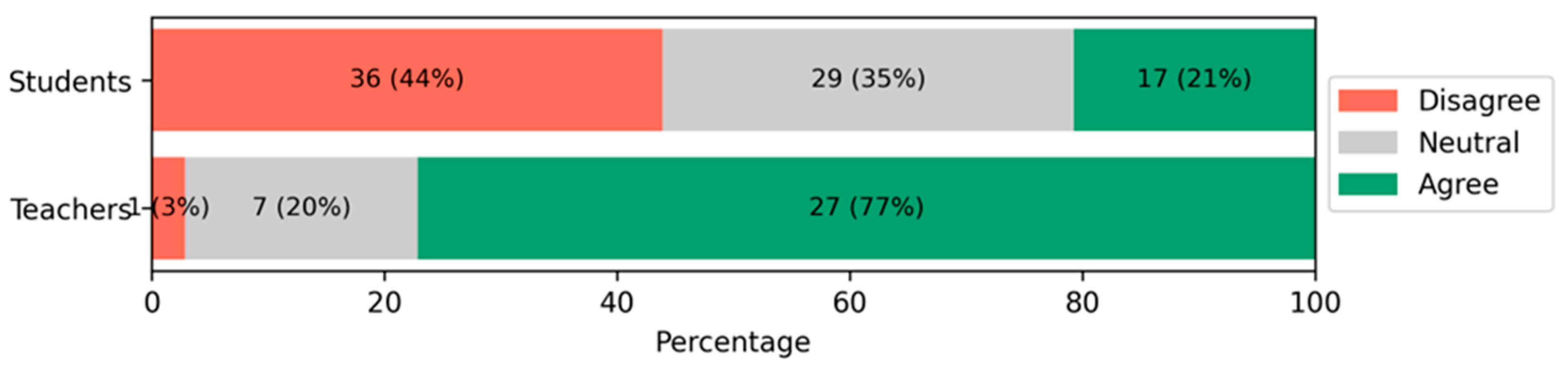 Education 16 00362 g003