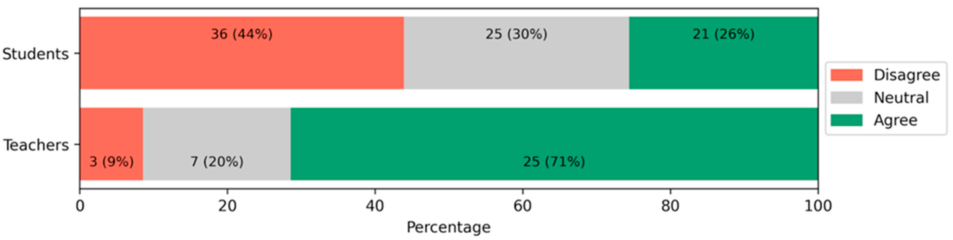 Education 16 00362 g004