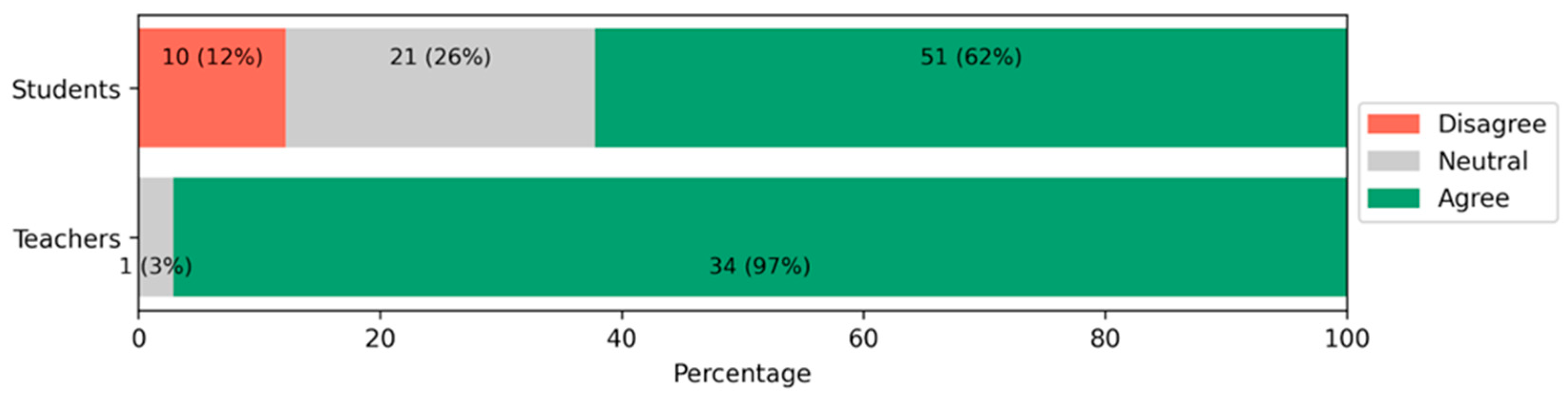 Education 16 00362 g006