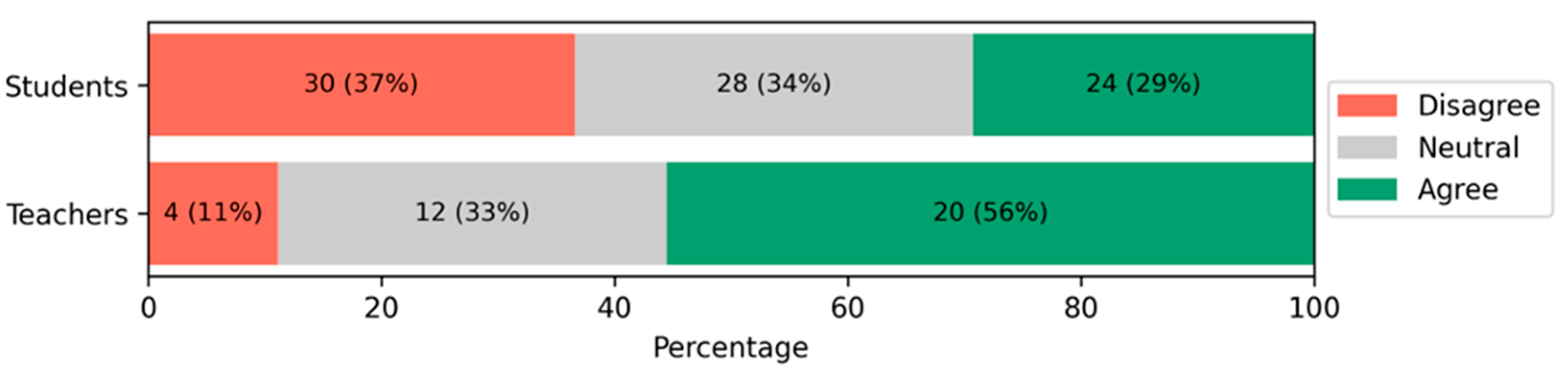 Education 16 00362 g008