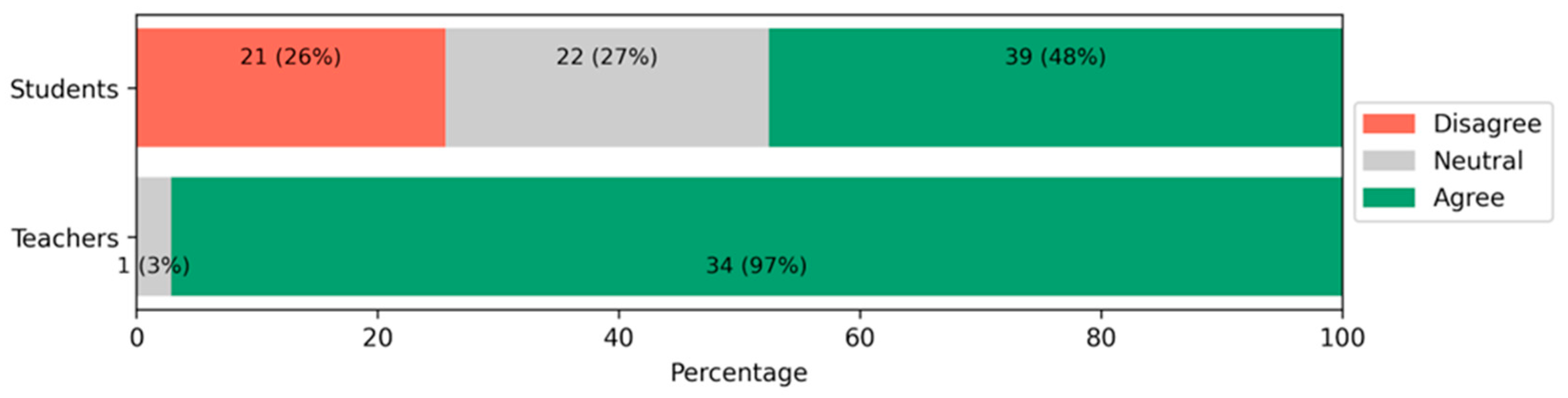 Education 16 00362 g009