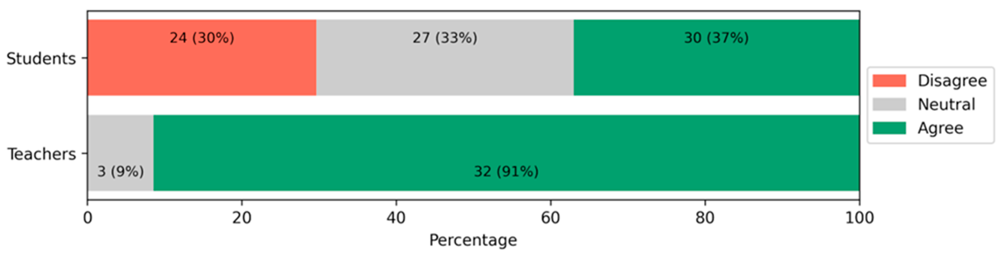 Education 16 00362 g010