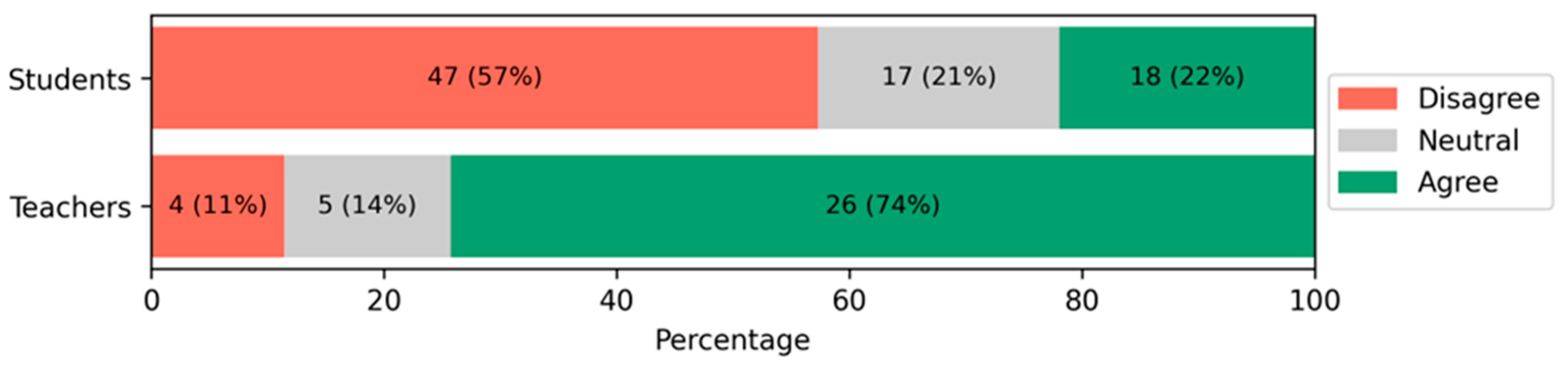 Education 16 00362 g011
