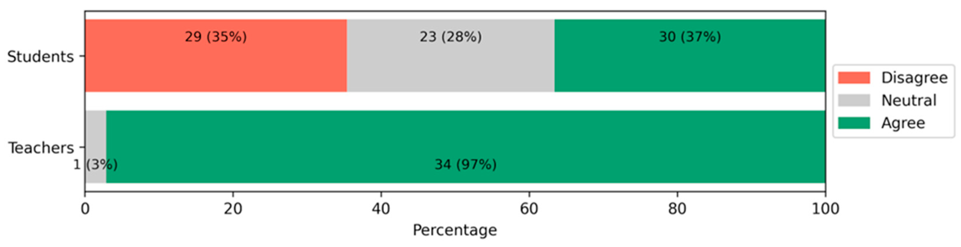 Education 16 00362 g012