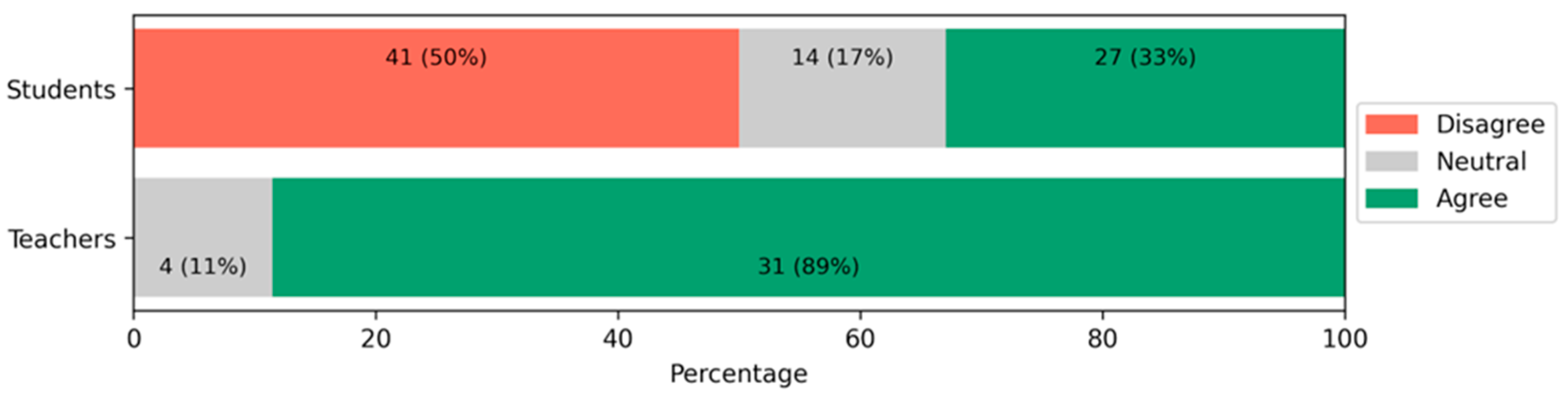 Education 16 00362 g013