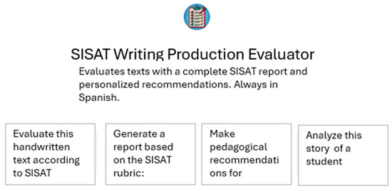 Education 16 00365 g0a2