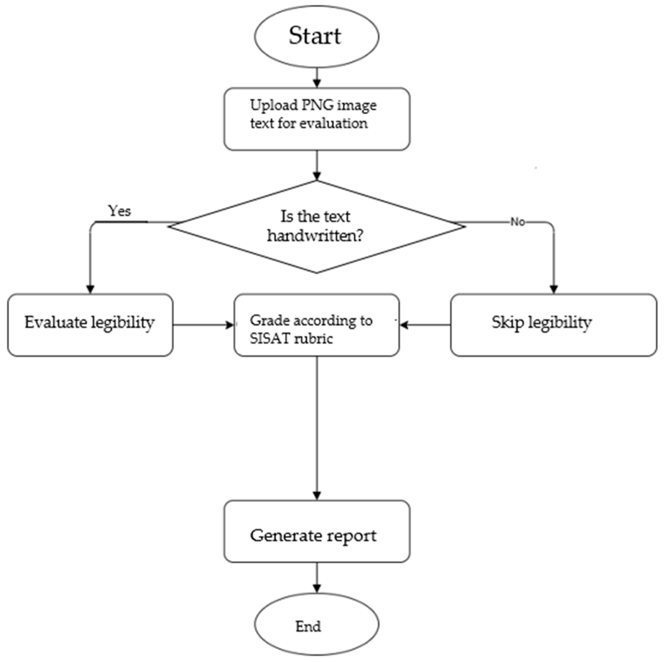 Education 16 00365 g0a3 Education 16 00365 g0a3