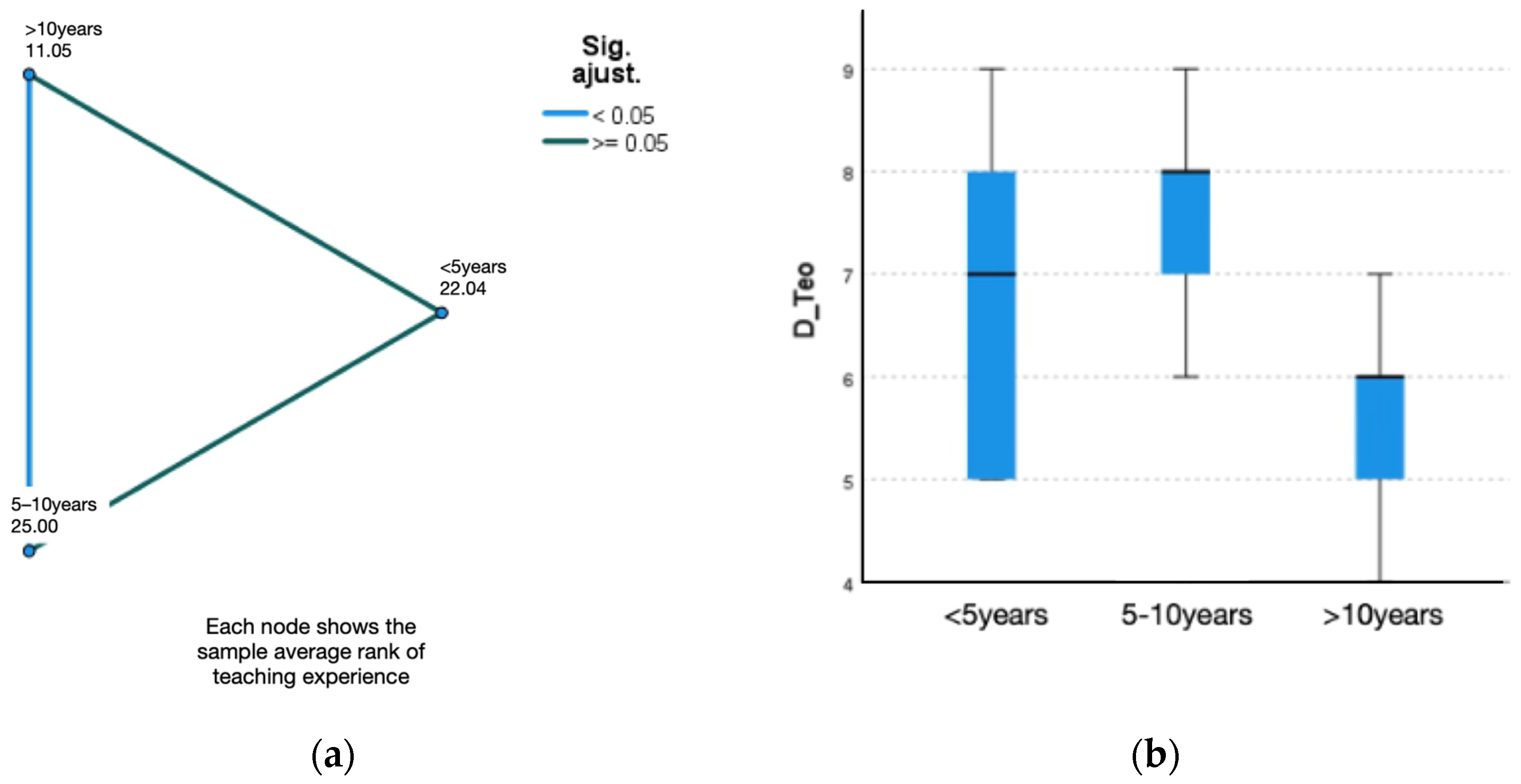 Education 16 00368 g002