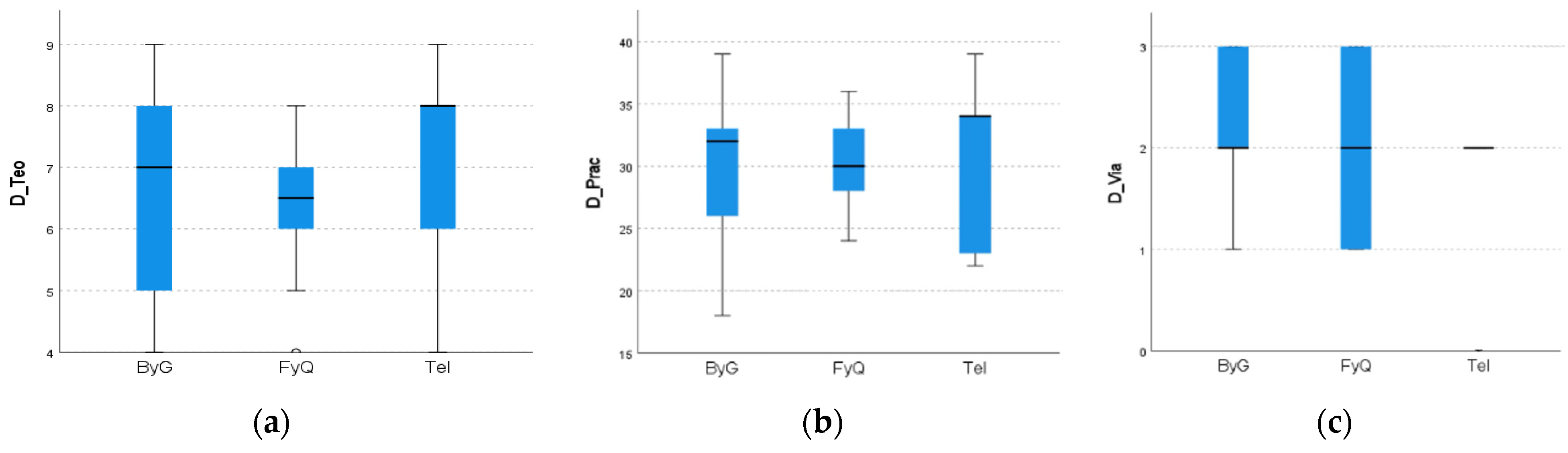 Education 16 00368 g003