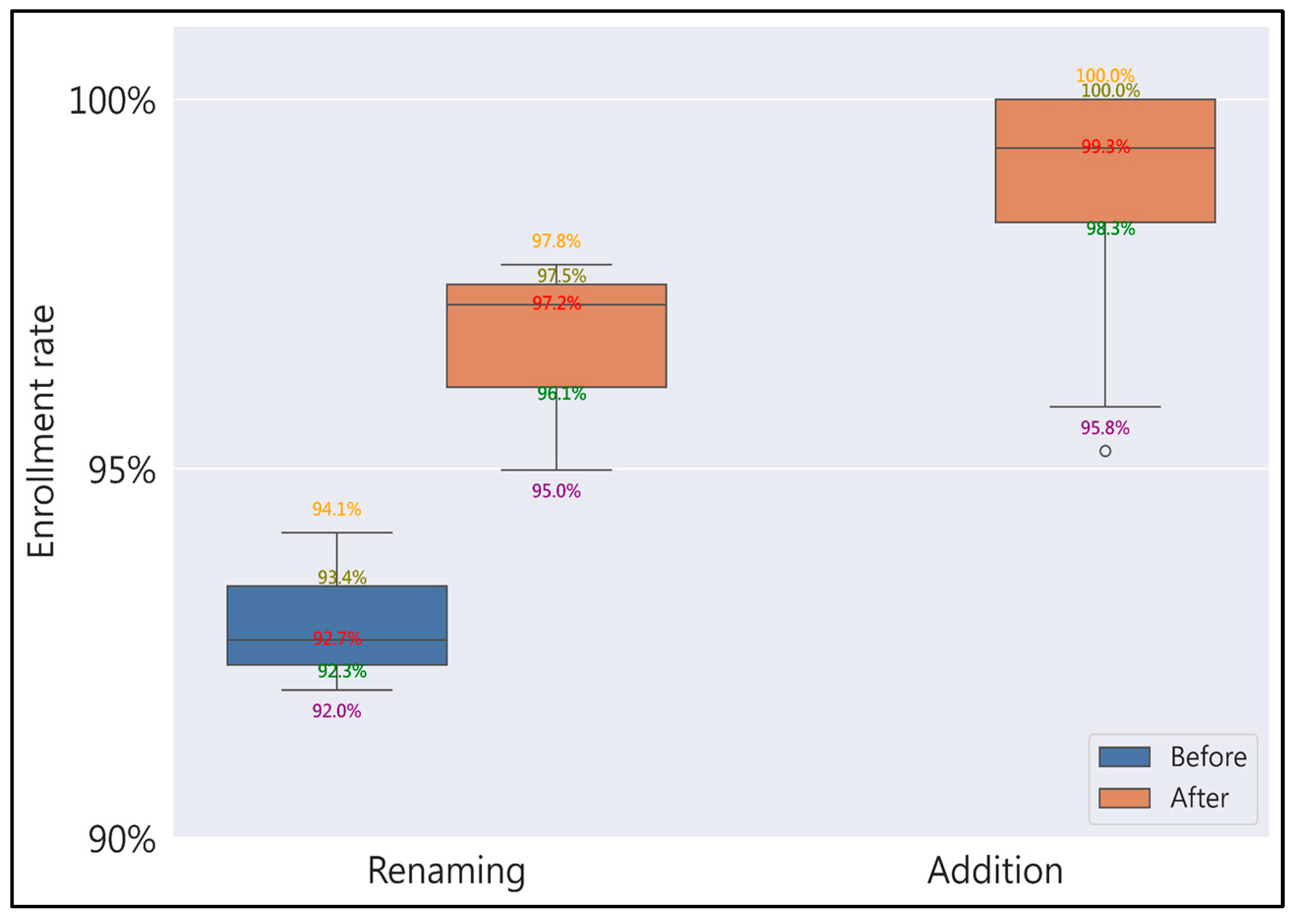 Education 16 00371 g002