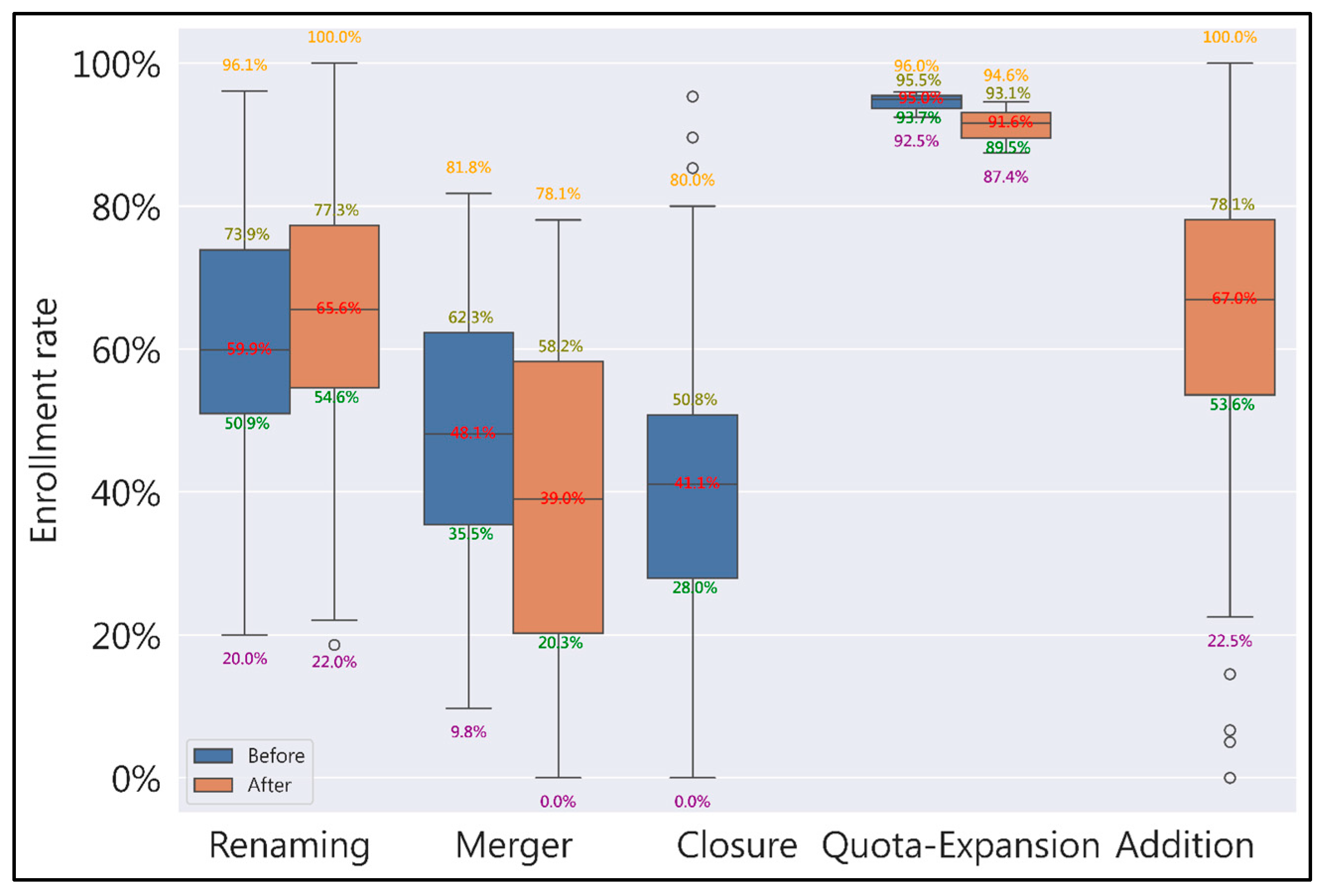 Education 16 00371 g003