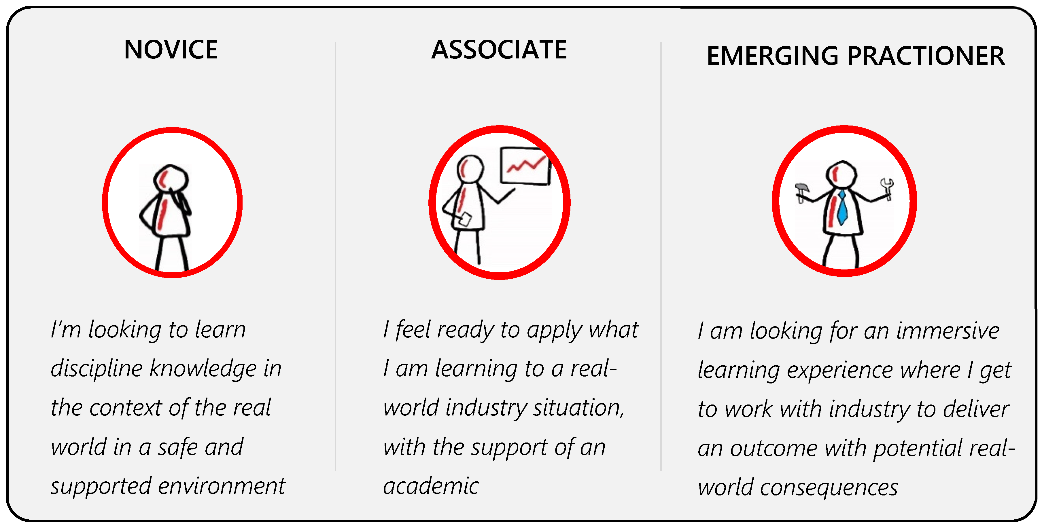Embedding Authentic Learning: A Case Study in Curriculum Transformation