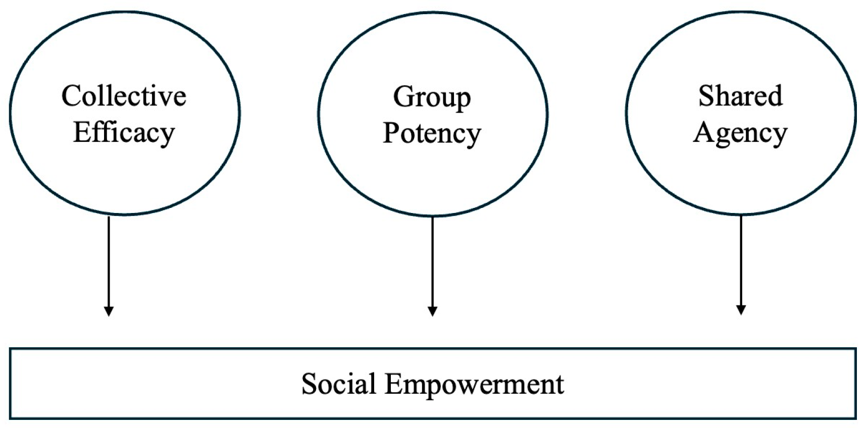 Education 16 00419 g001