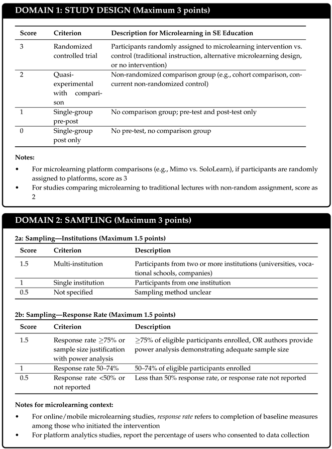 Education 16 00487 i001