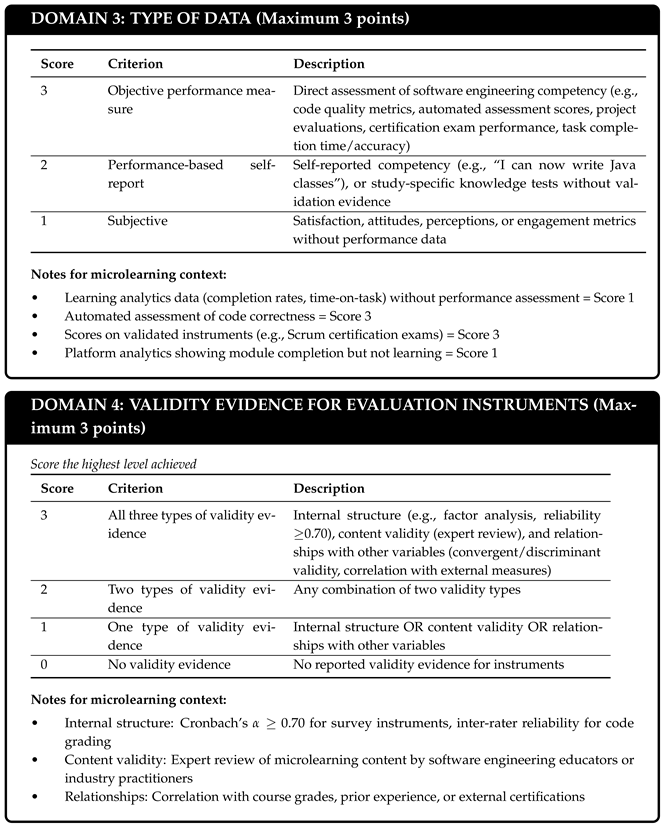 Education 16 00487 i002